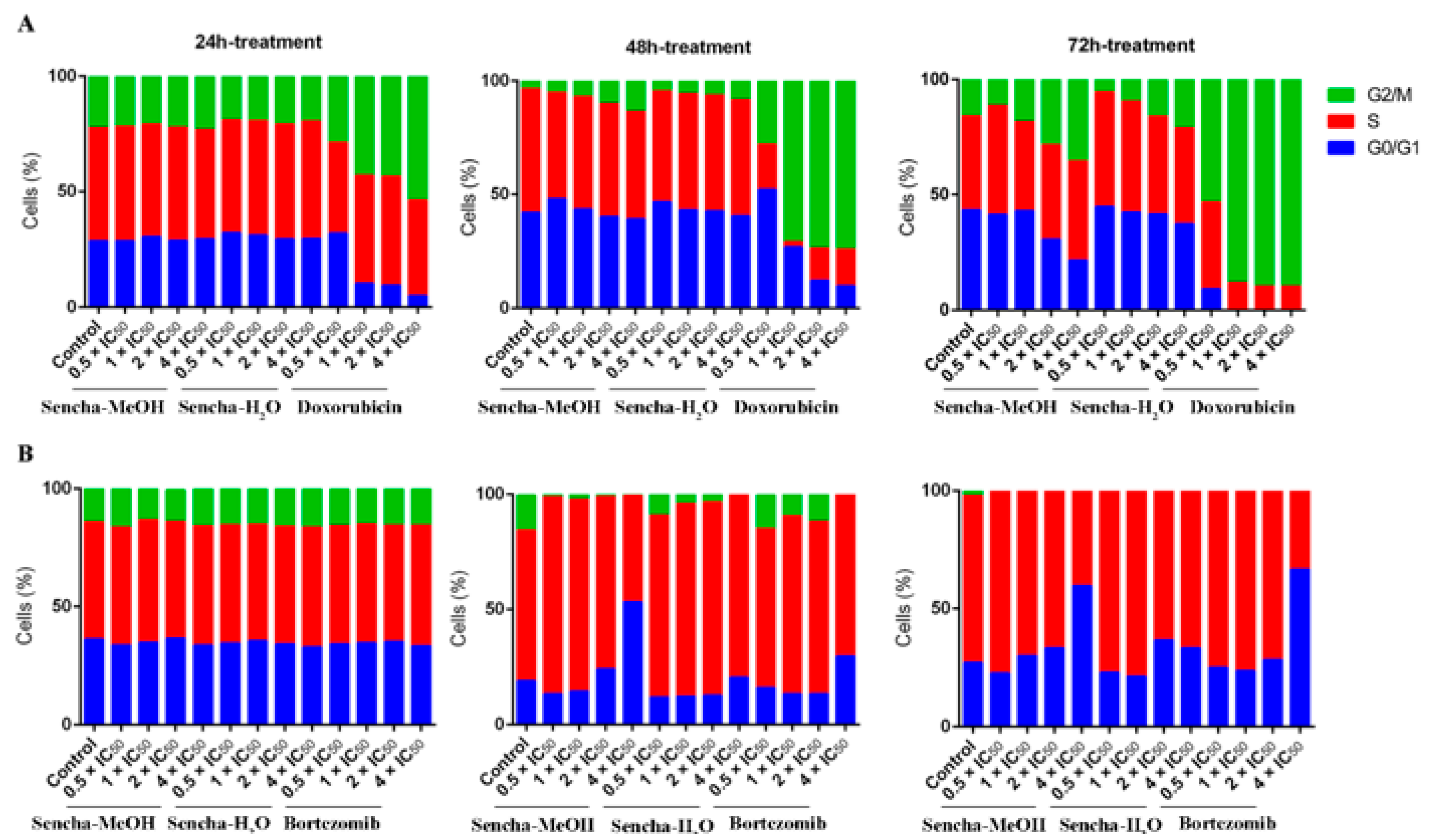 Biomolecules 10 01000 g004 Biomolecules 10 01000 g004