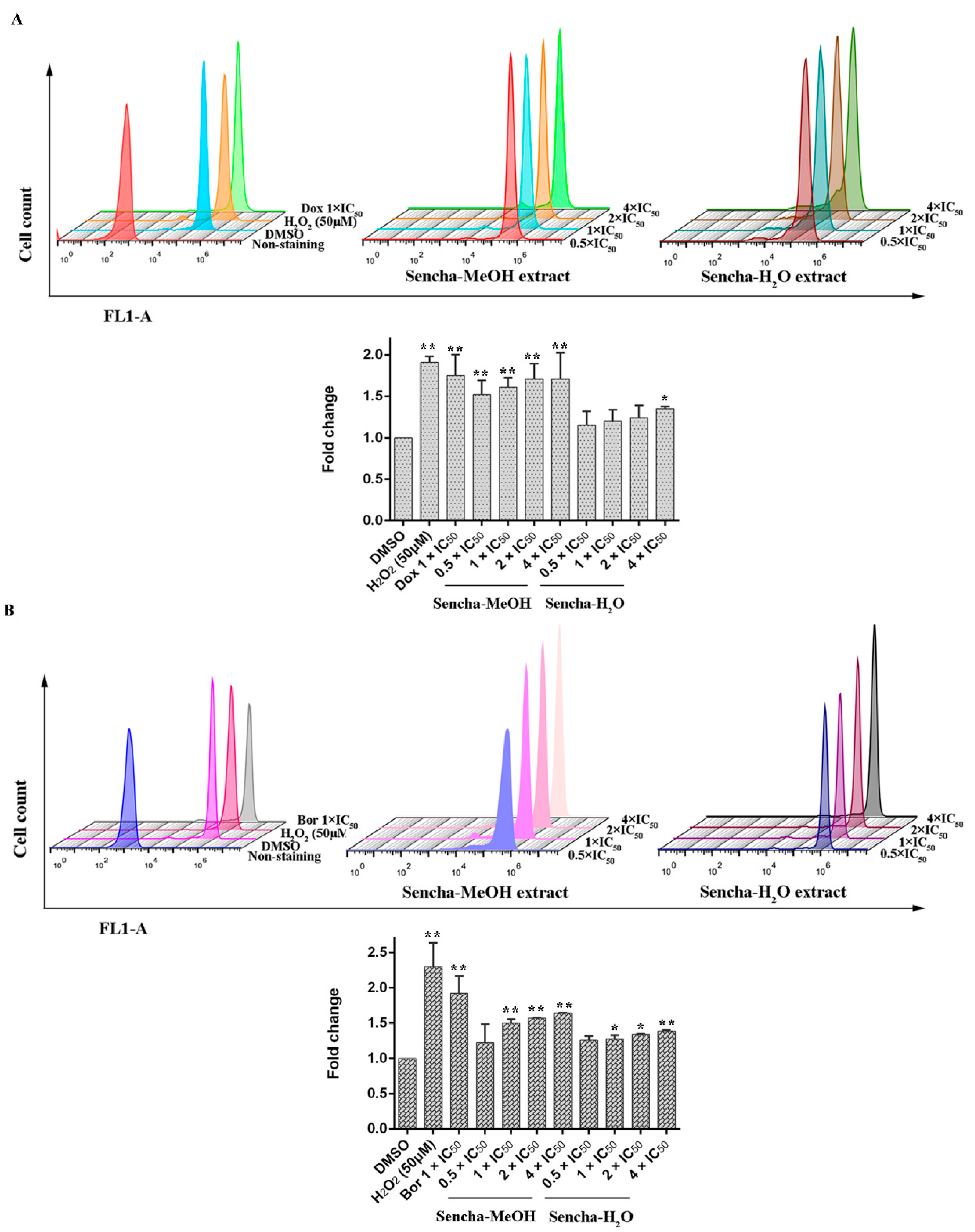 Biomolecules 10 01000 g007 Biomolecules 10 01000 g007