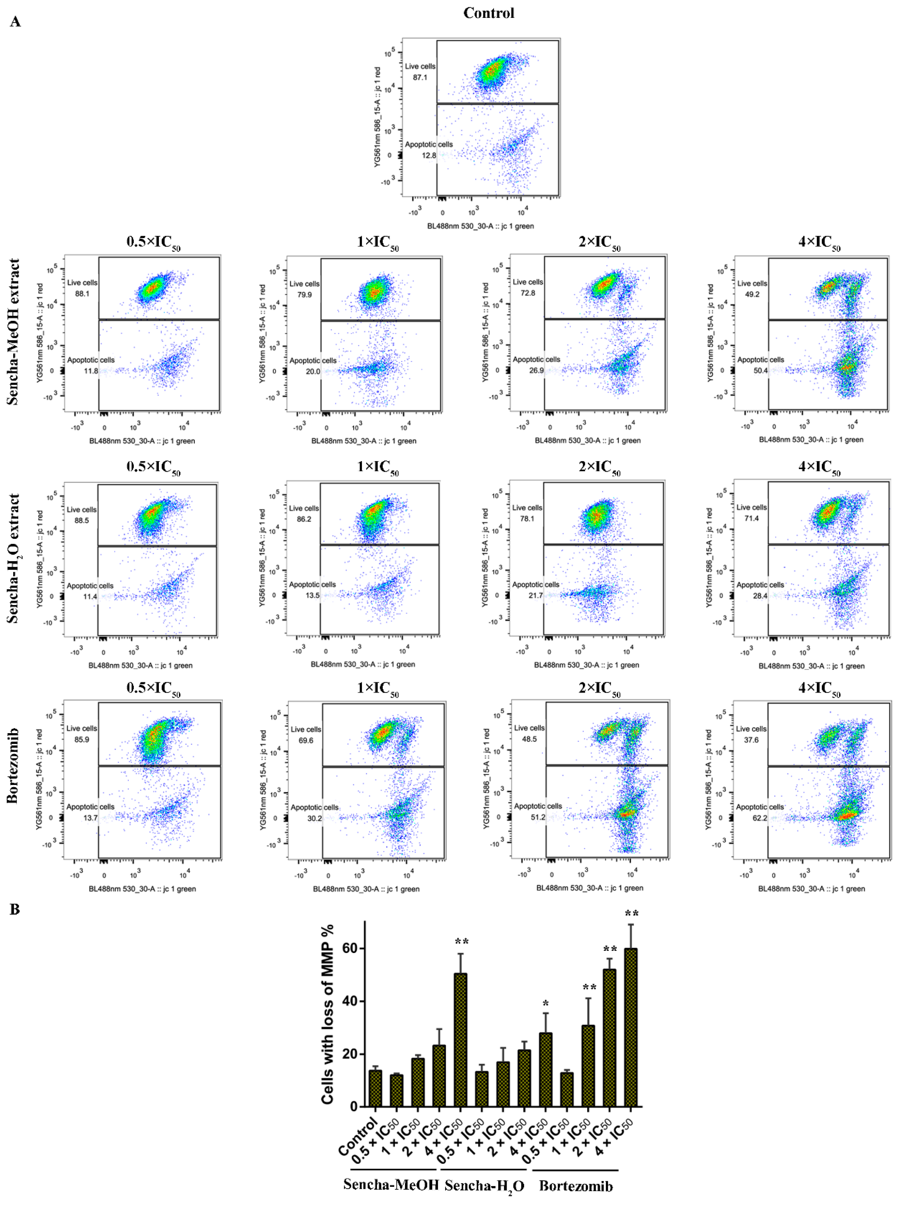 Biomolecules 10 01000 g009 Biomolecules 10 01000 g009