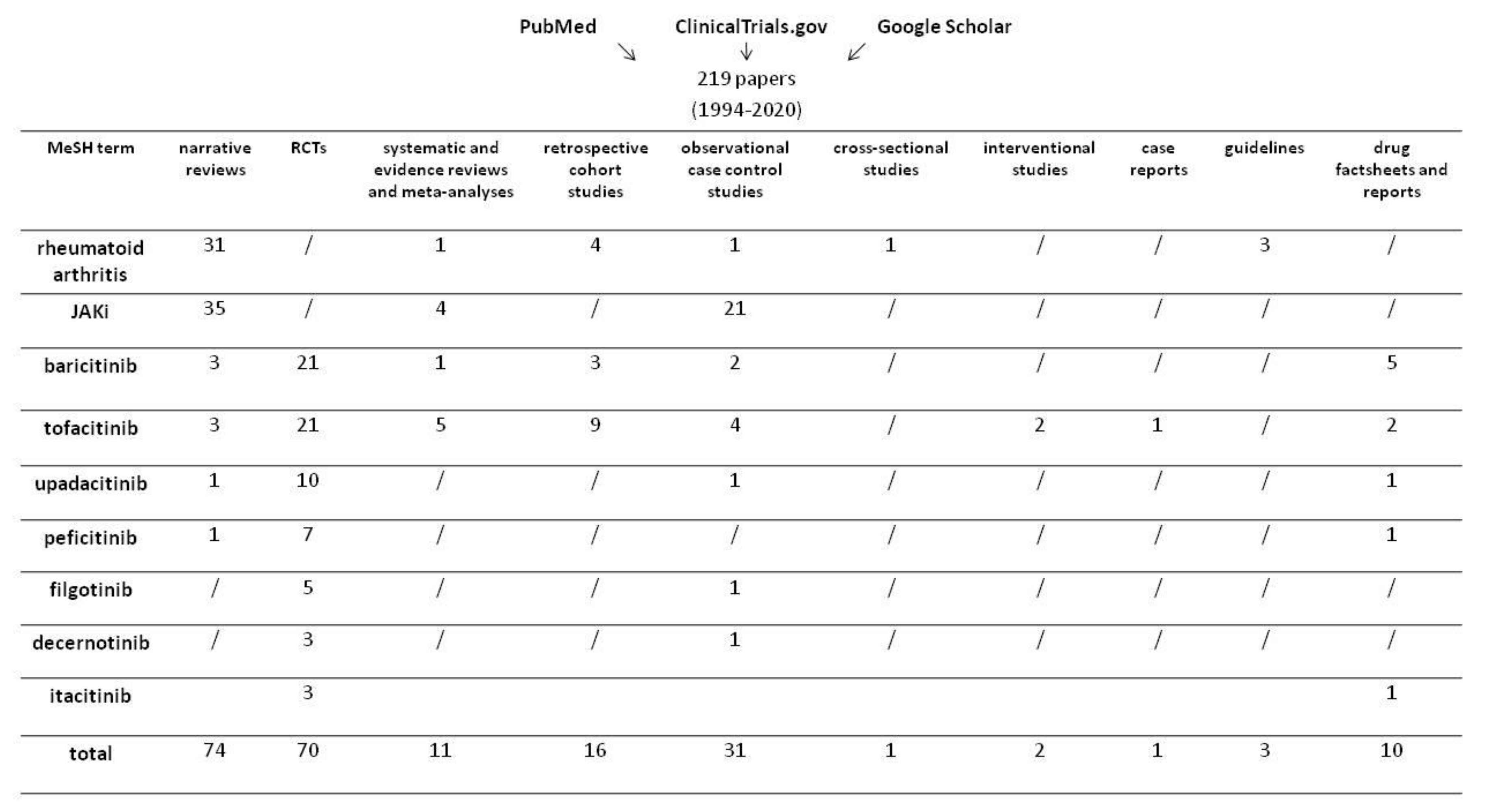 Biomolecules 10 01002 g001