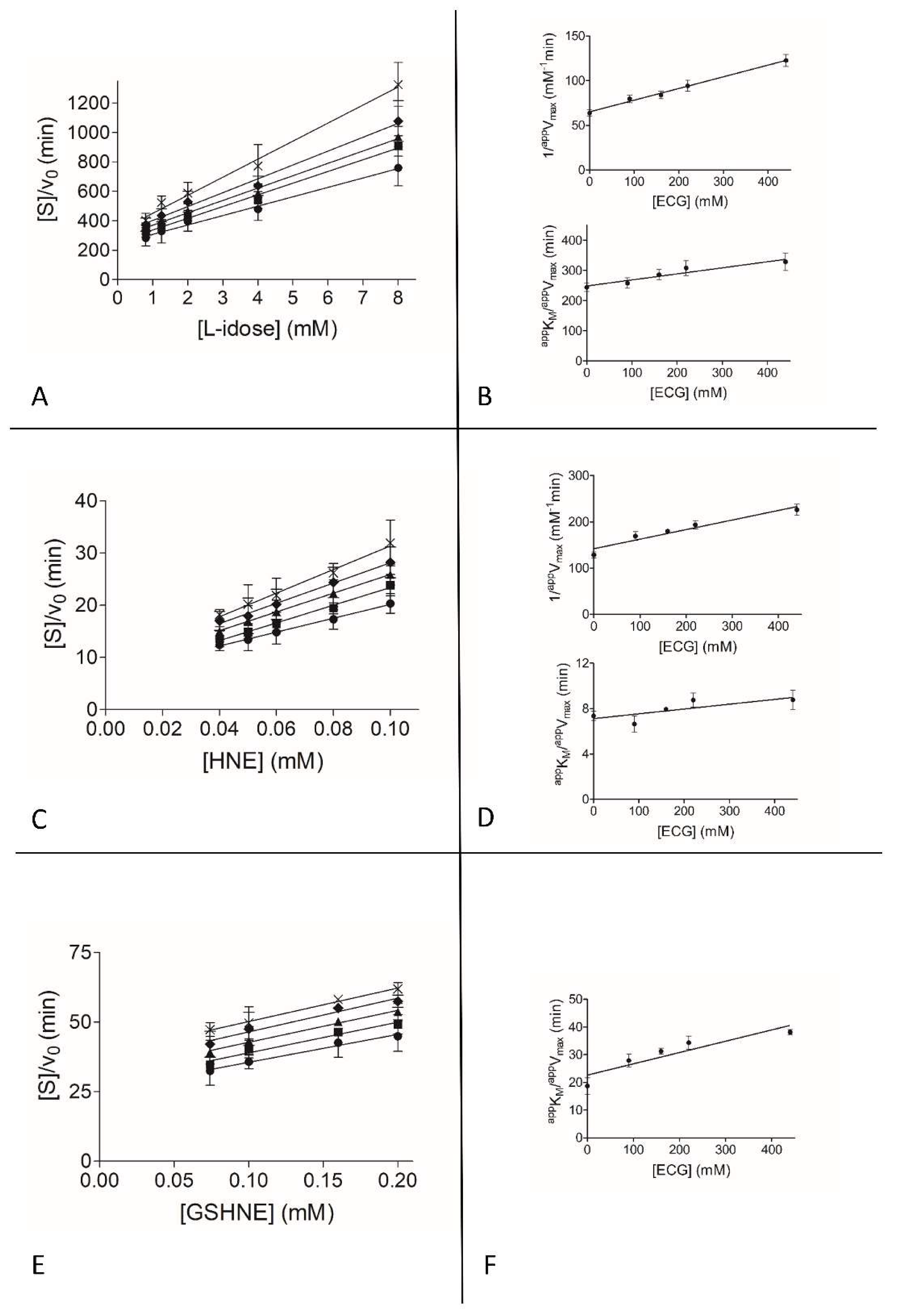 Biomolecules 10 01003 g004 Biomolecules 10 01003 g004