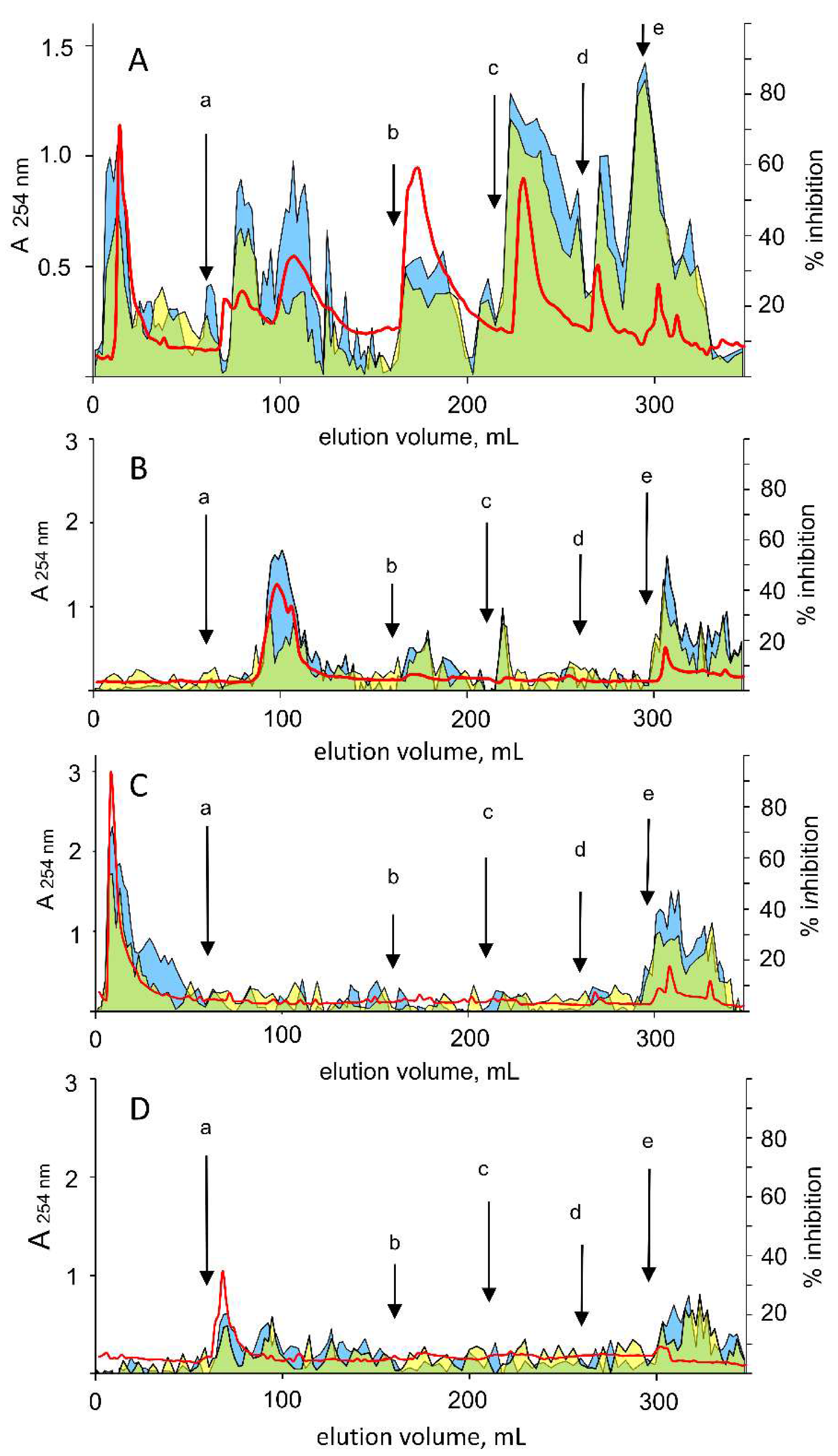 Biomolecules 10 01003 g010 Biomolecules 10 01003 g010
