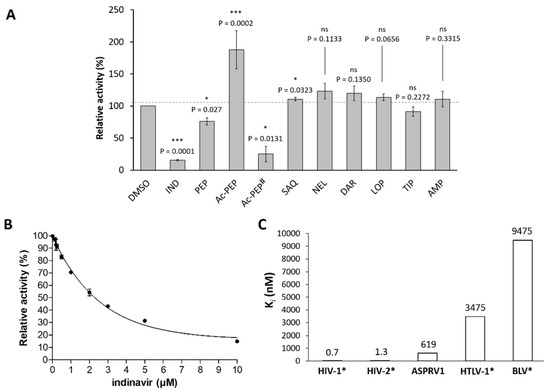 Biomolecules 10 01004 g008