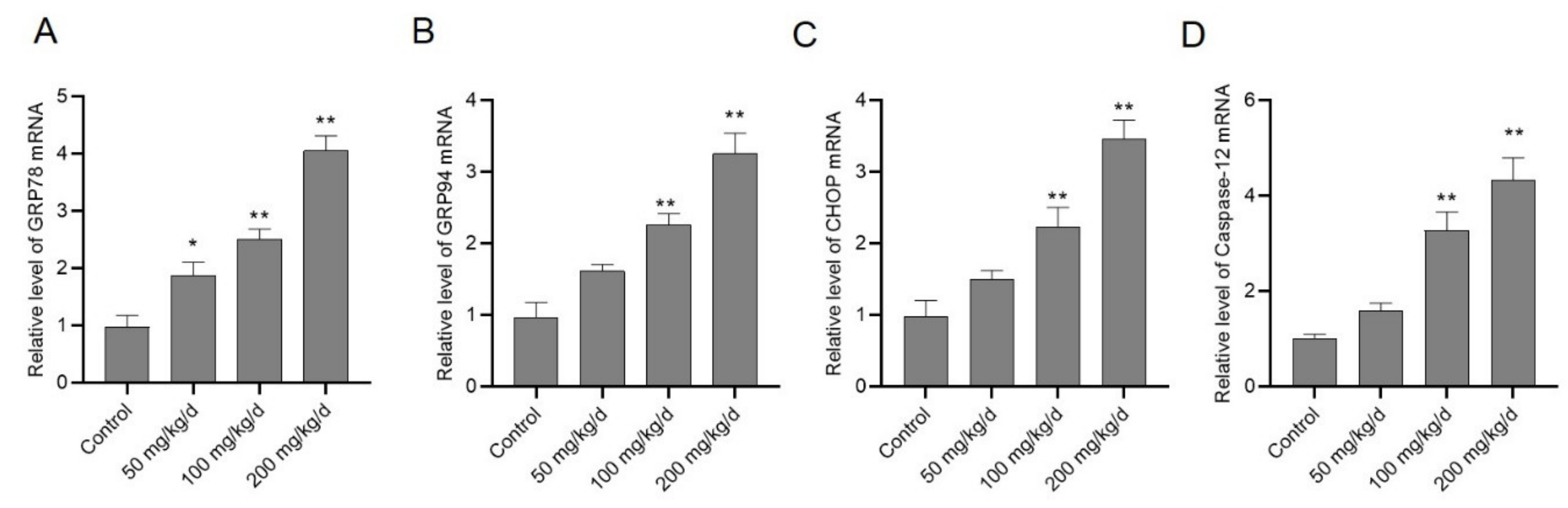 Biomolecules 10 01010 g006