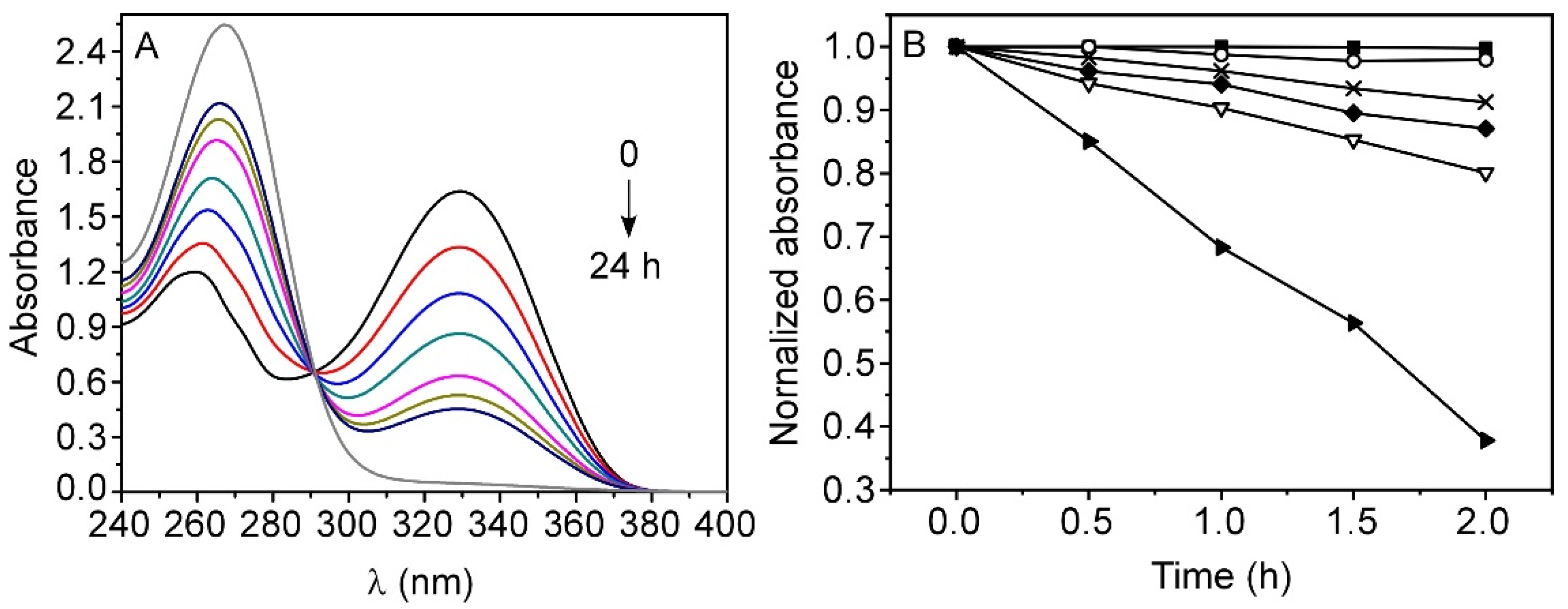 Biomolecules 10 01015 g001 Biomolecules 10 01015 g001