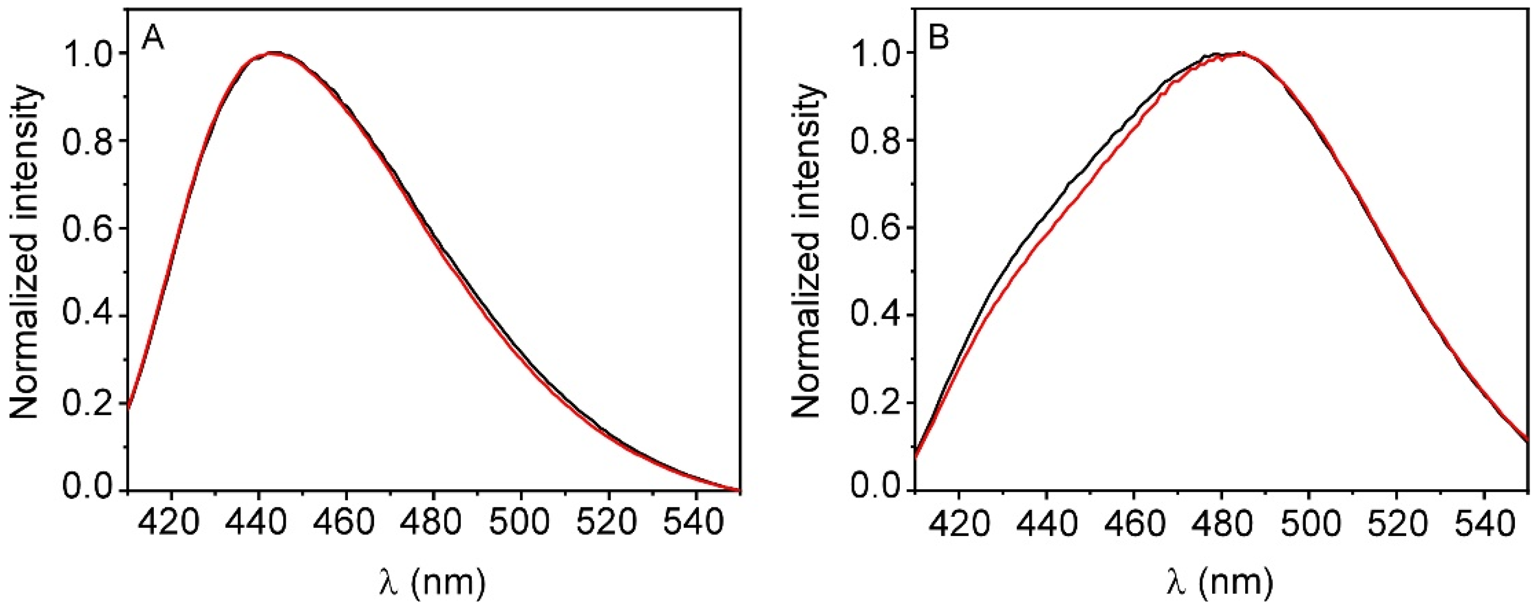 Biomolecules 10 01015 g003 Biomolecules 10 01015 g003