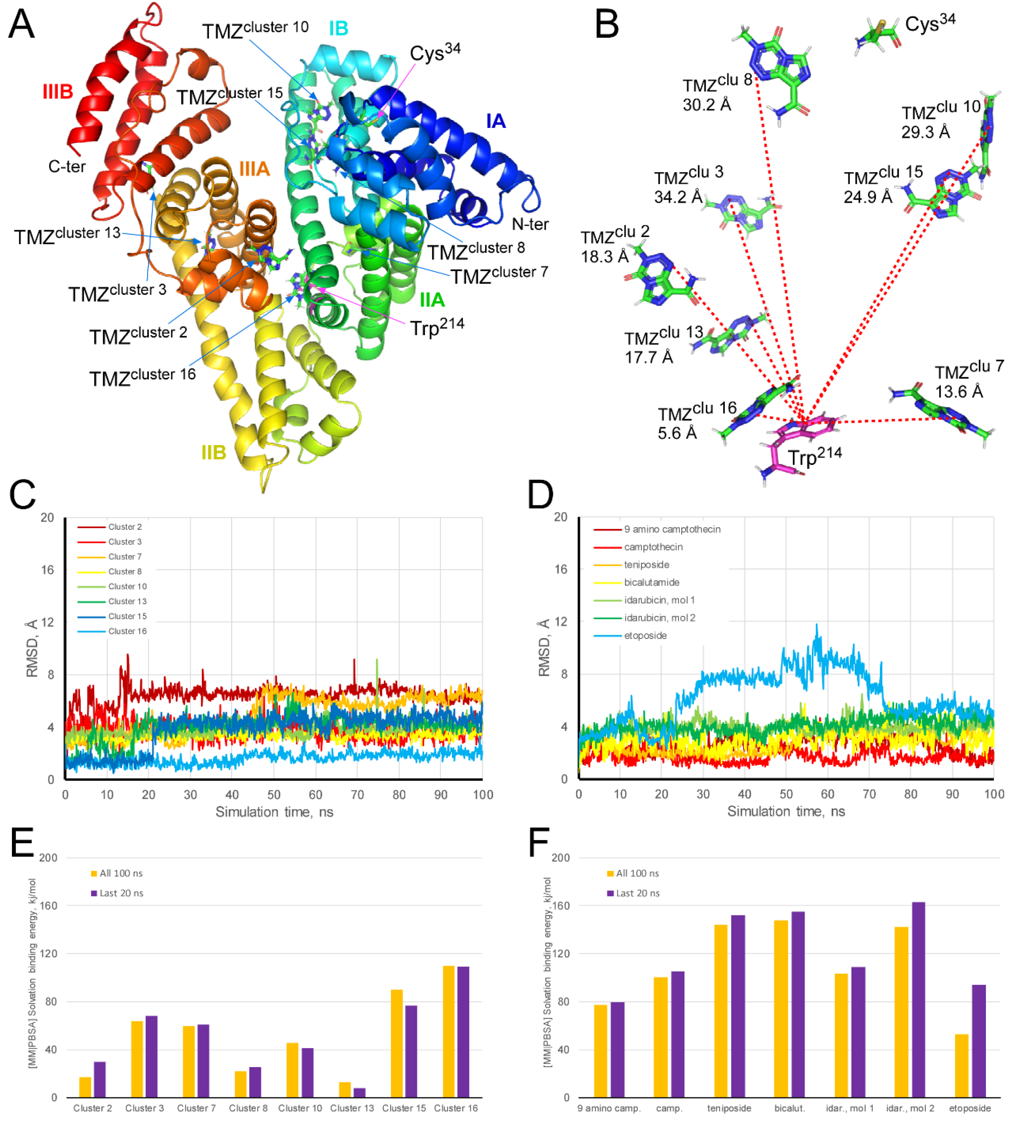 Biomolecules 10 01015 g007 Biomolecules 10 01015 g007