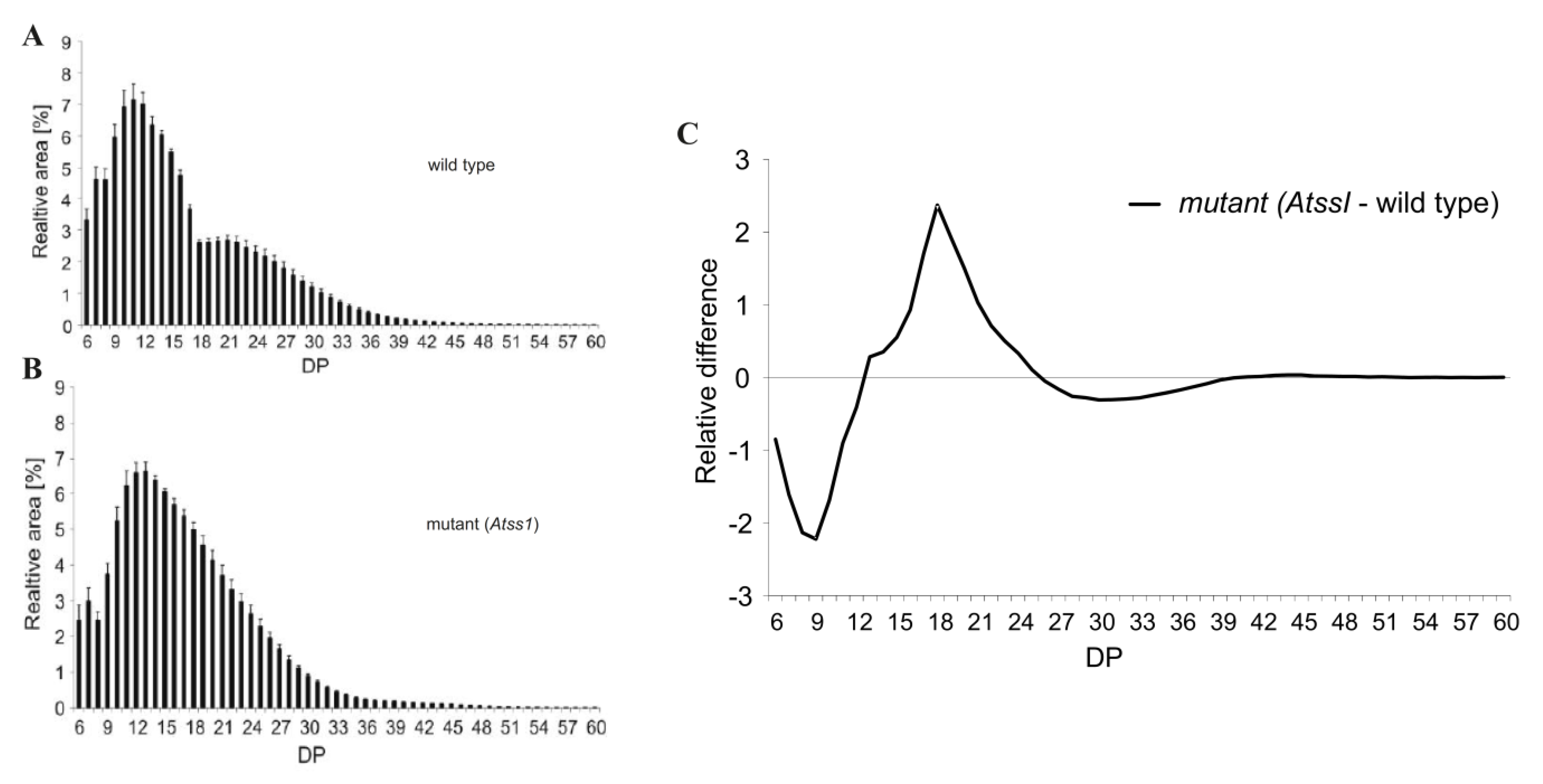 Biomolecules 10 01020 g003 Biomolecules 10 01020 g003