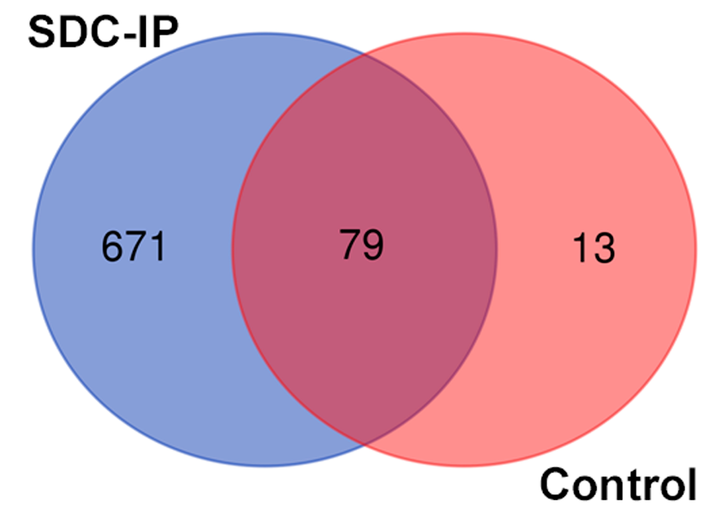 Biomolecules 10 01034 g001 Biomolecules 10 01034 g001