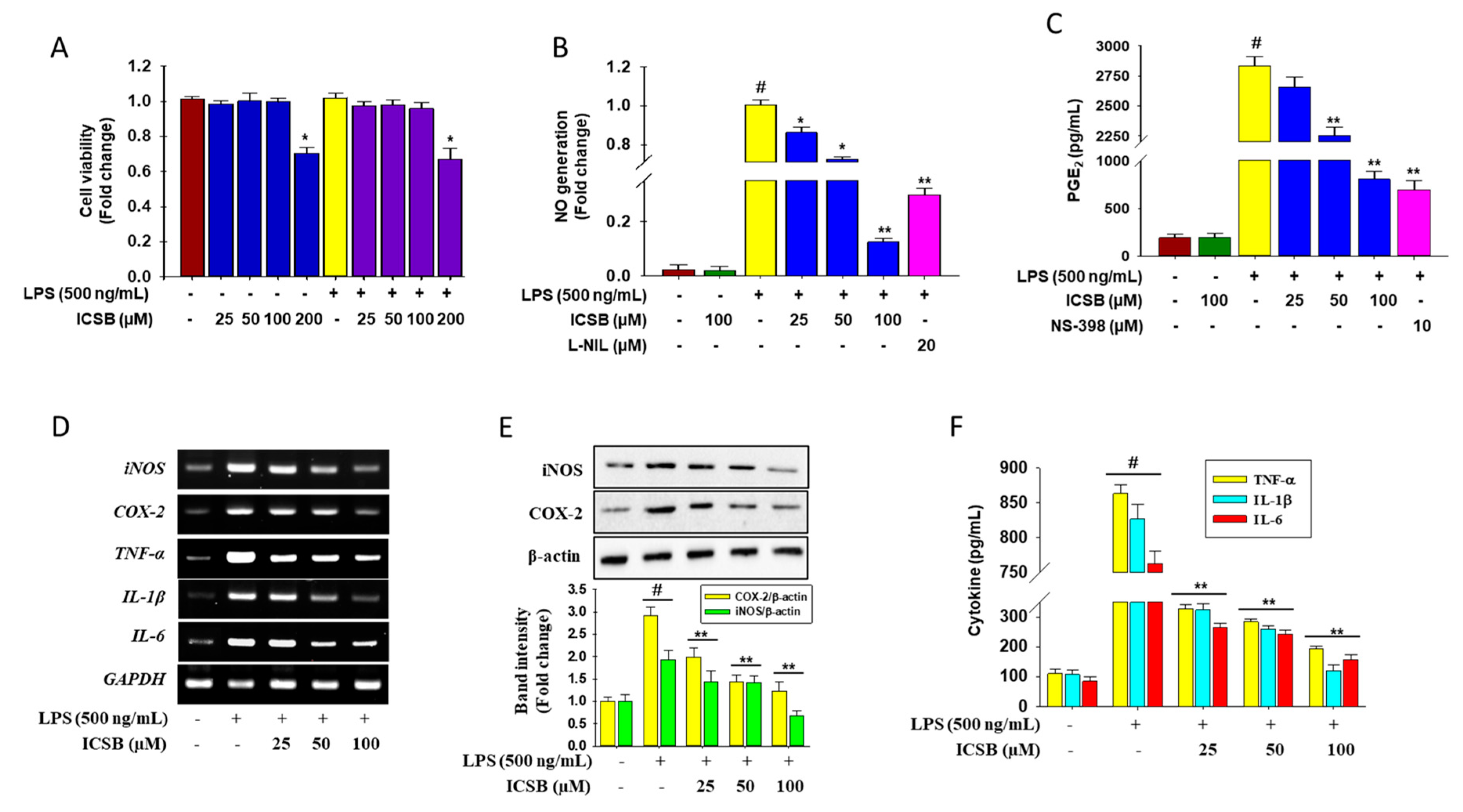 Biomolecules 10 01037 g002