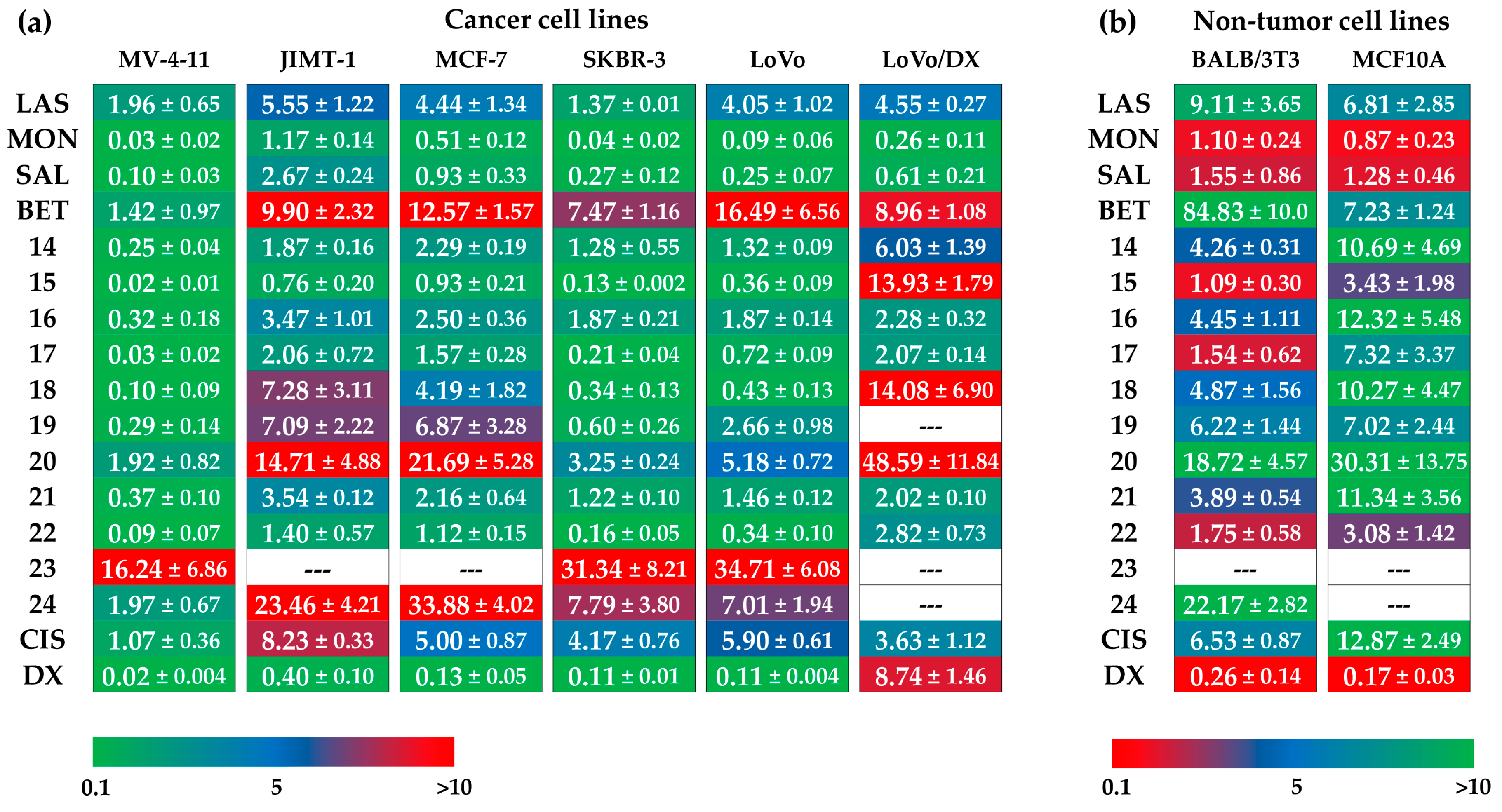 Biomolecules 10 01039 g002