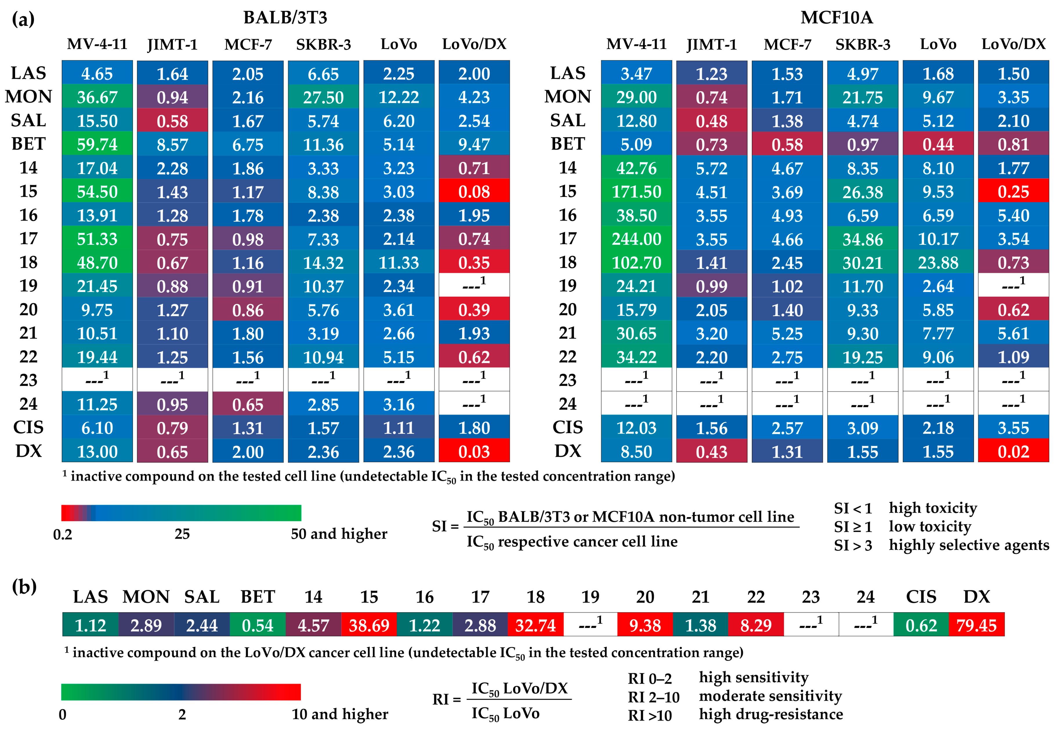 Biomolecules 10 01039 g003