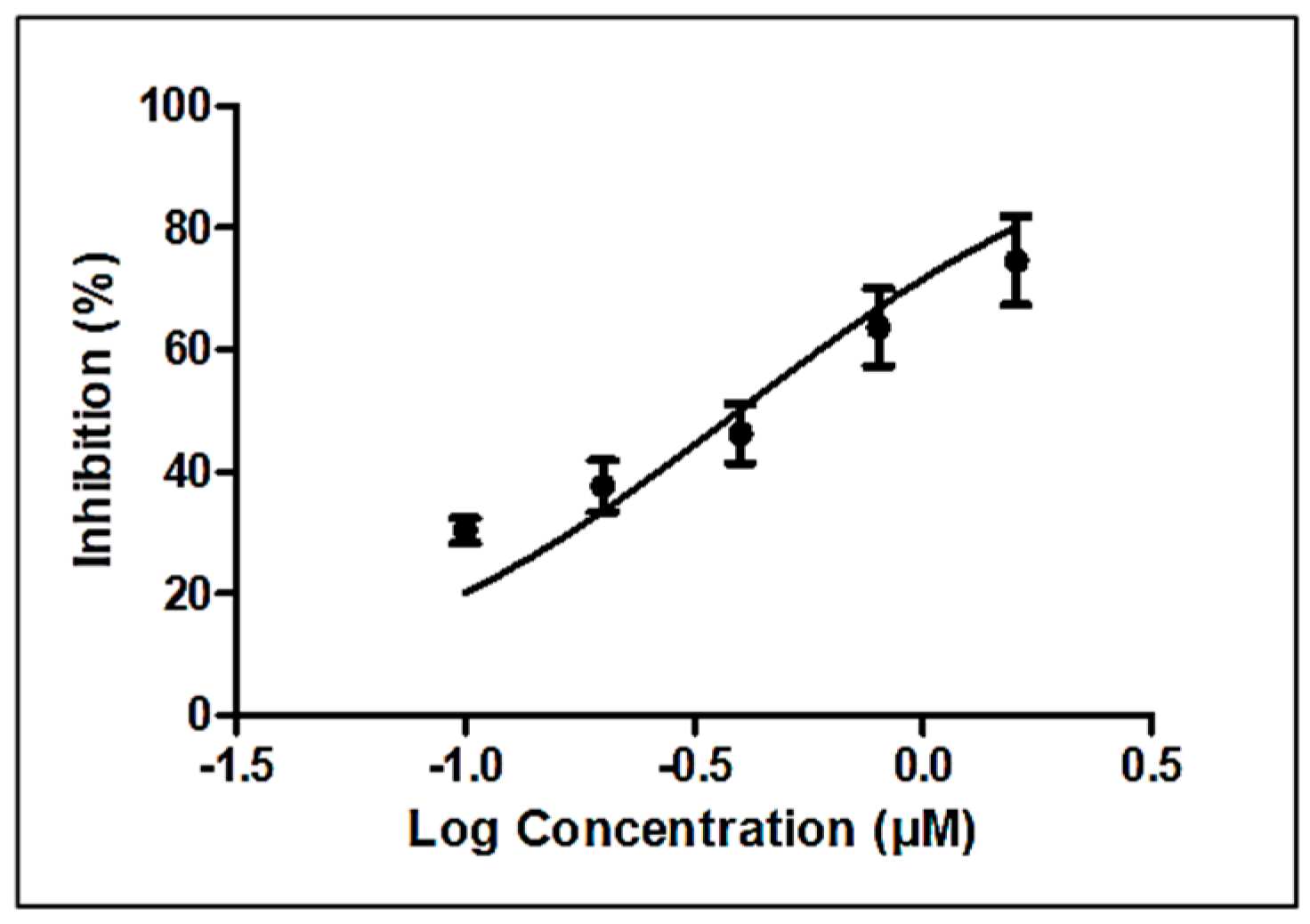 Biomolecules 10 01043 g004