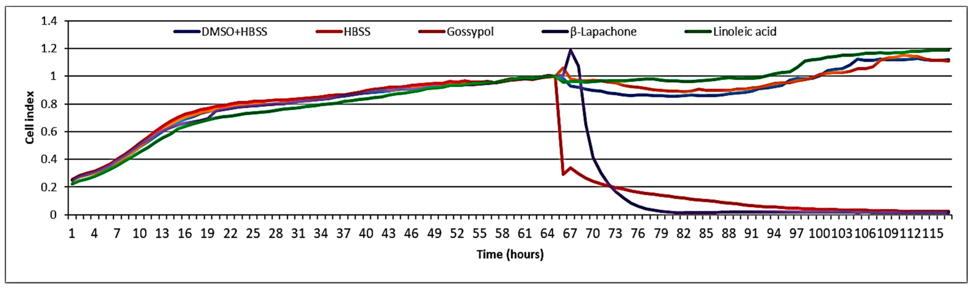 Biomolecules 10 01043 g005