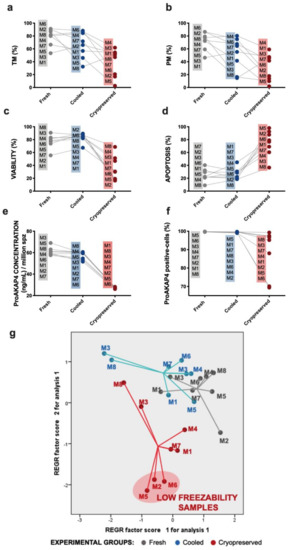 Biomolecules 10 01046 g0a1