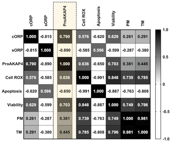 Biomolecules 10 01046 g0a2