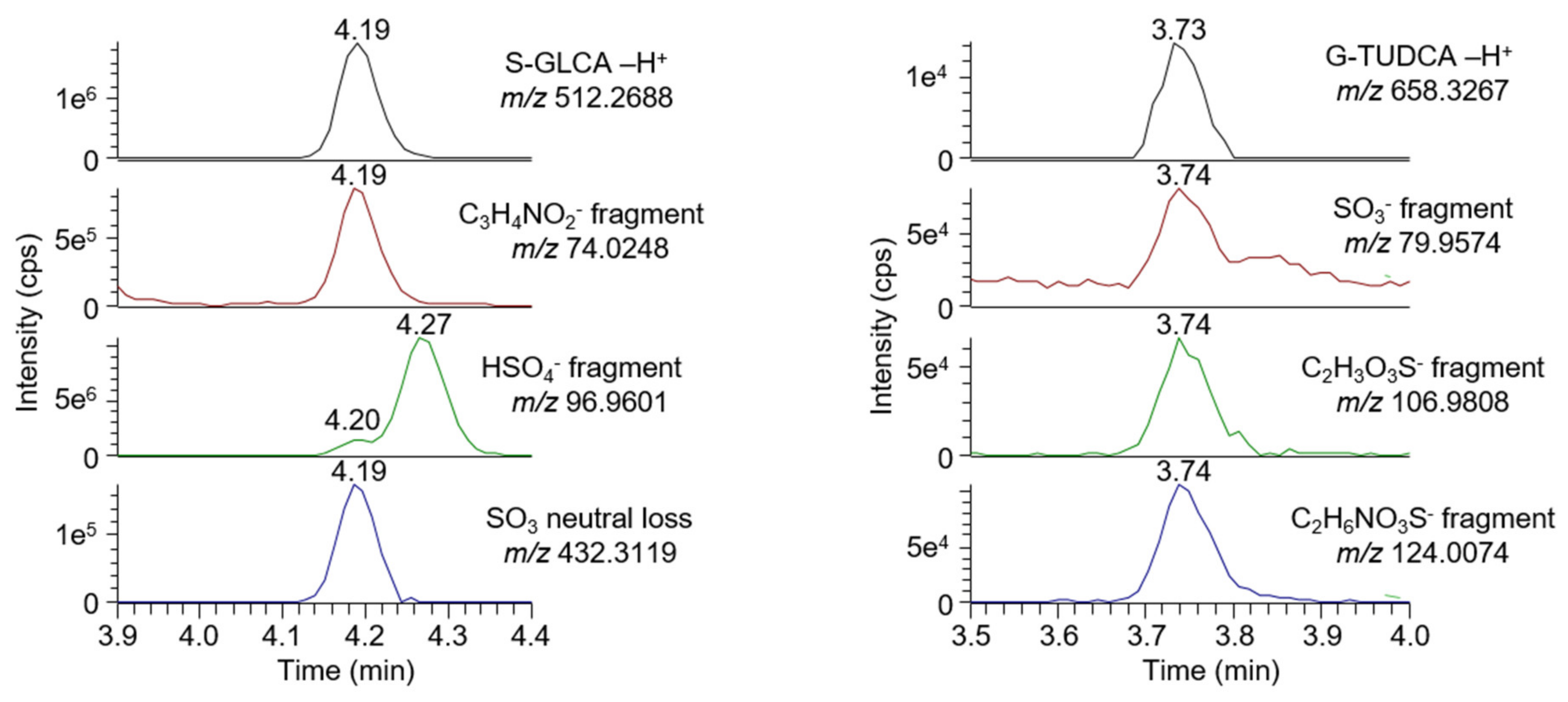 Biomolecules 10 01049 g001 Biomolecules 10 01049 g001