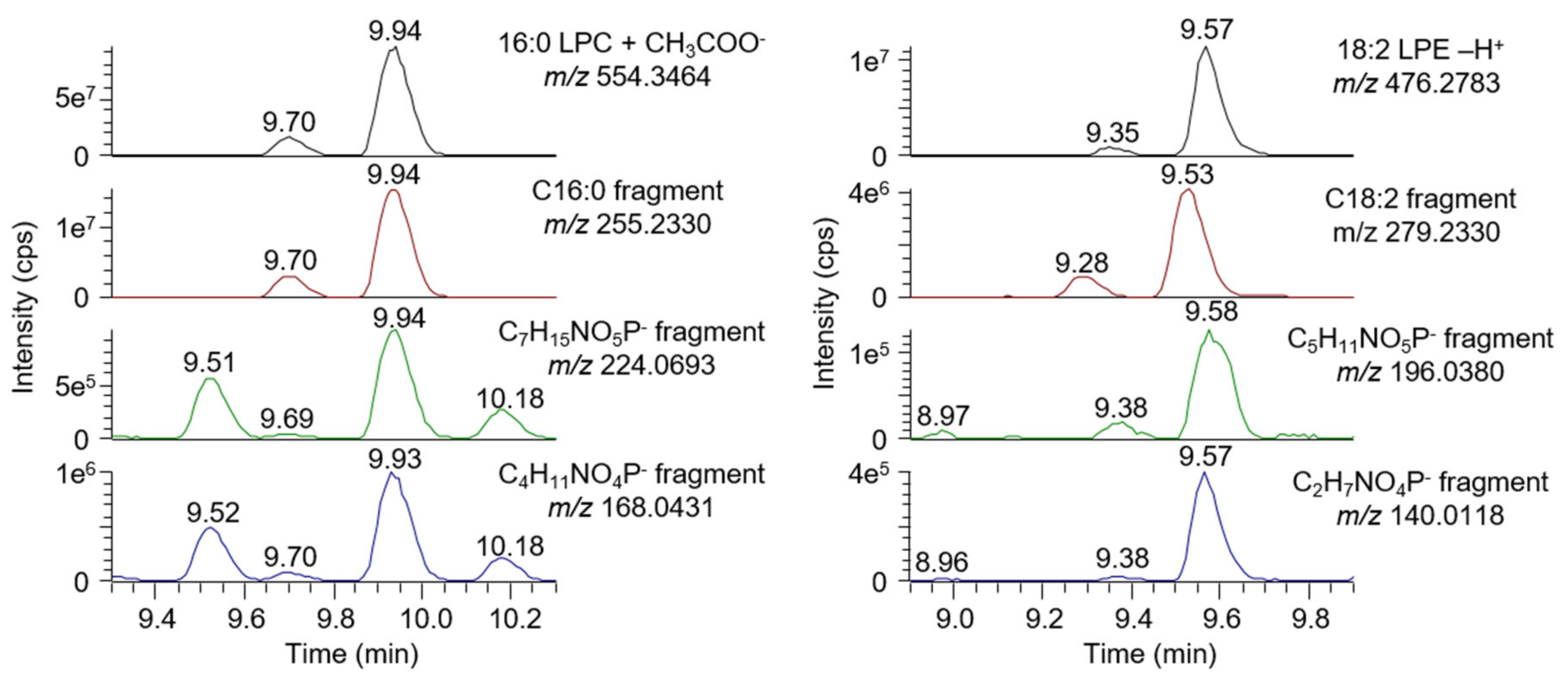 Biomolecules 10 01049 g002 Biomolecules 10 01049 g002