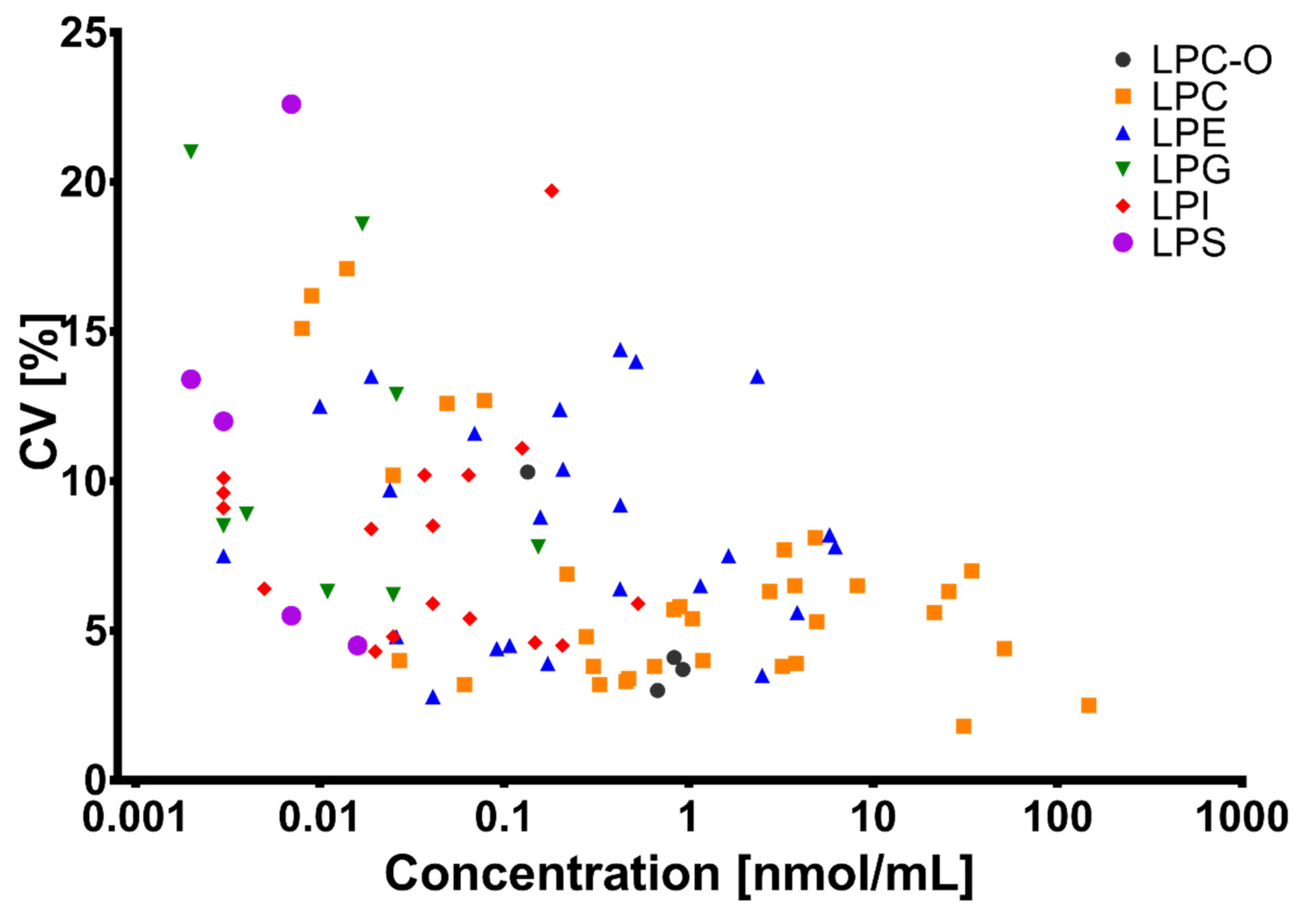 Biomolecules 10 01049 g004 Biomolecules 10 01049 g004