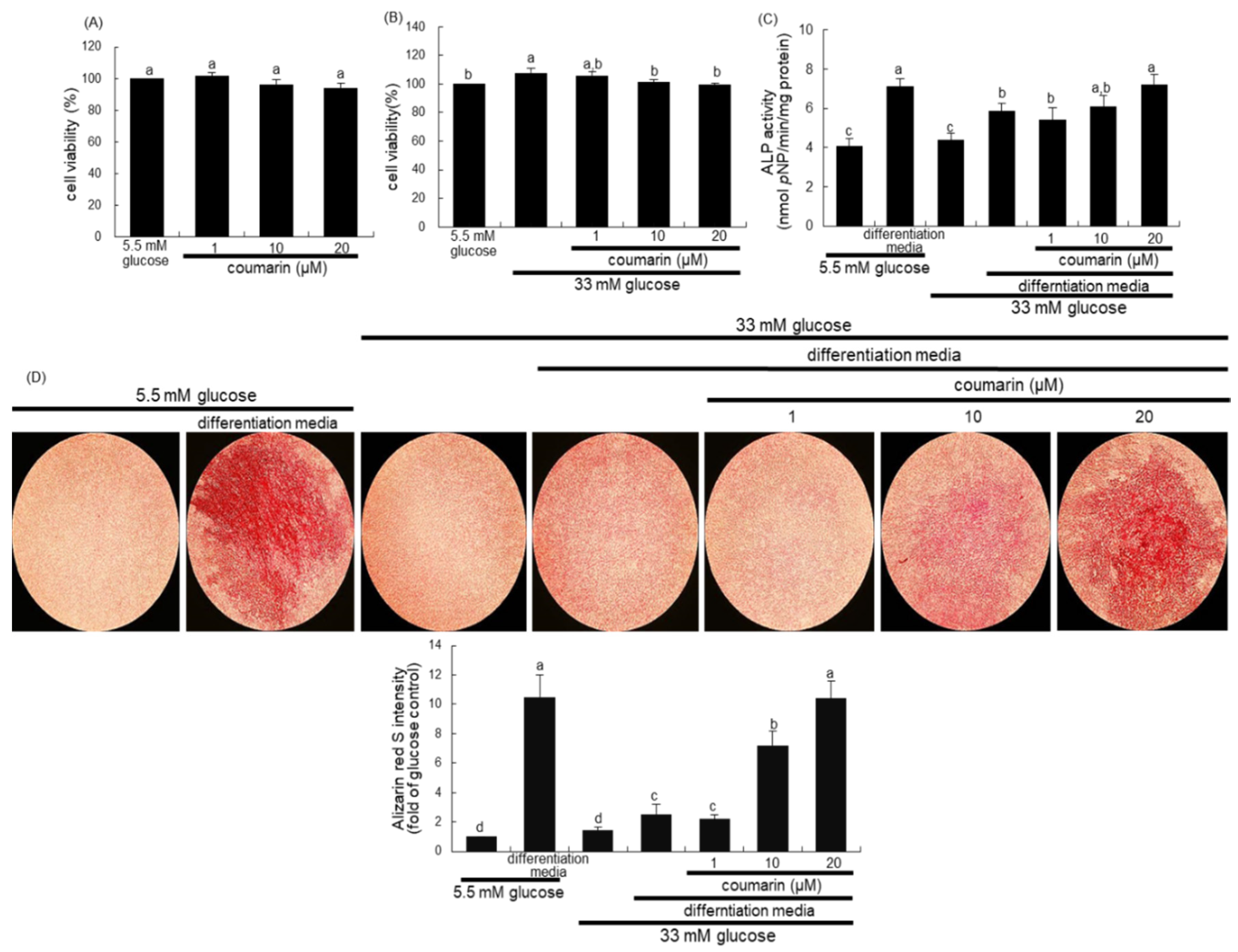 Biomolecules 10 01052 g005