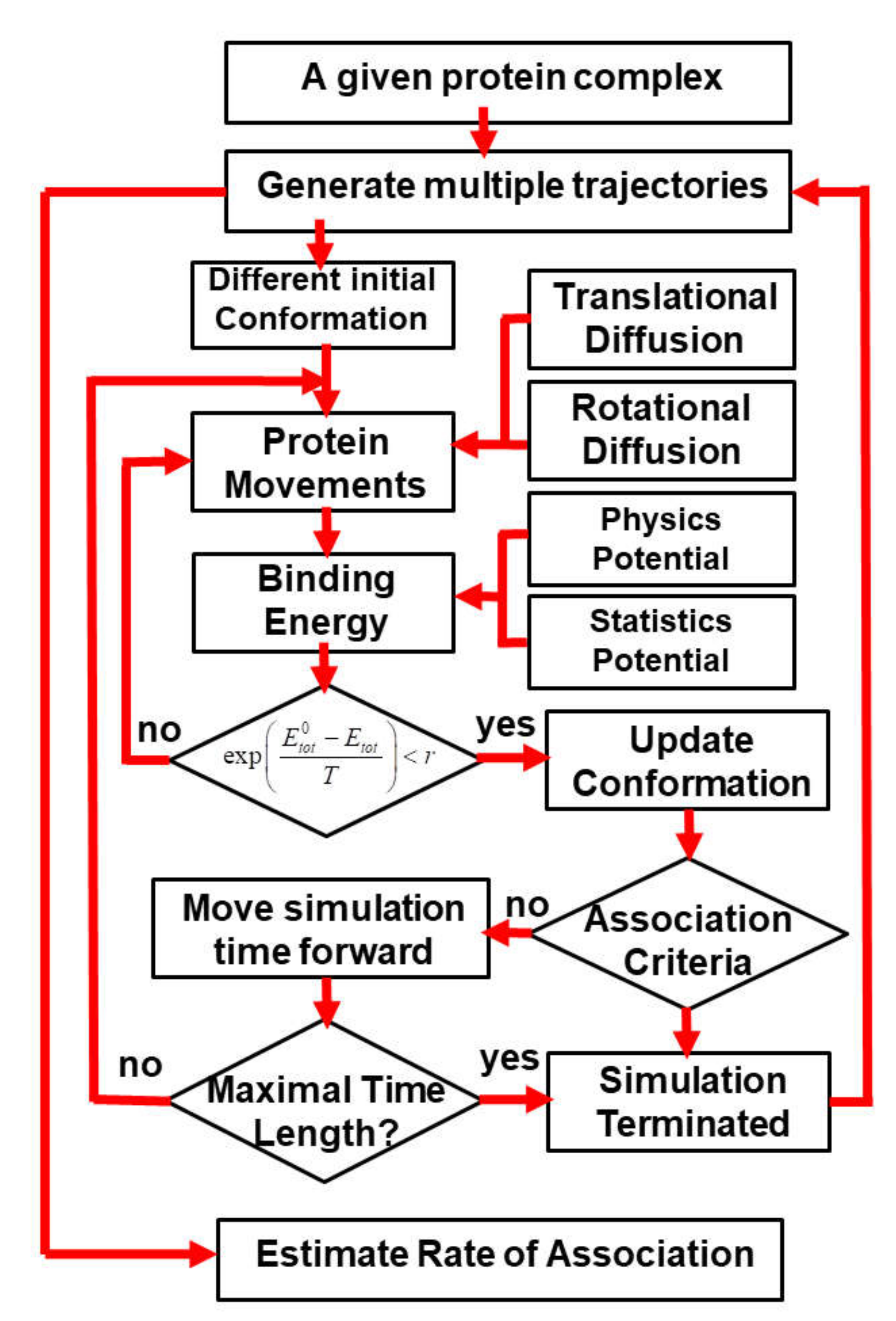 Biomolecules 10 01056 g001 Biomolecules 10 01056 g001