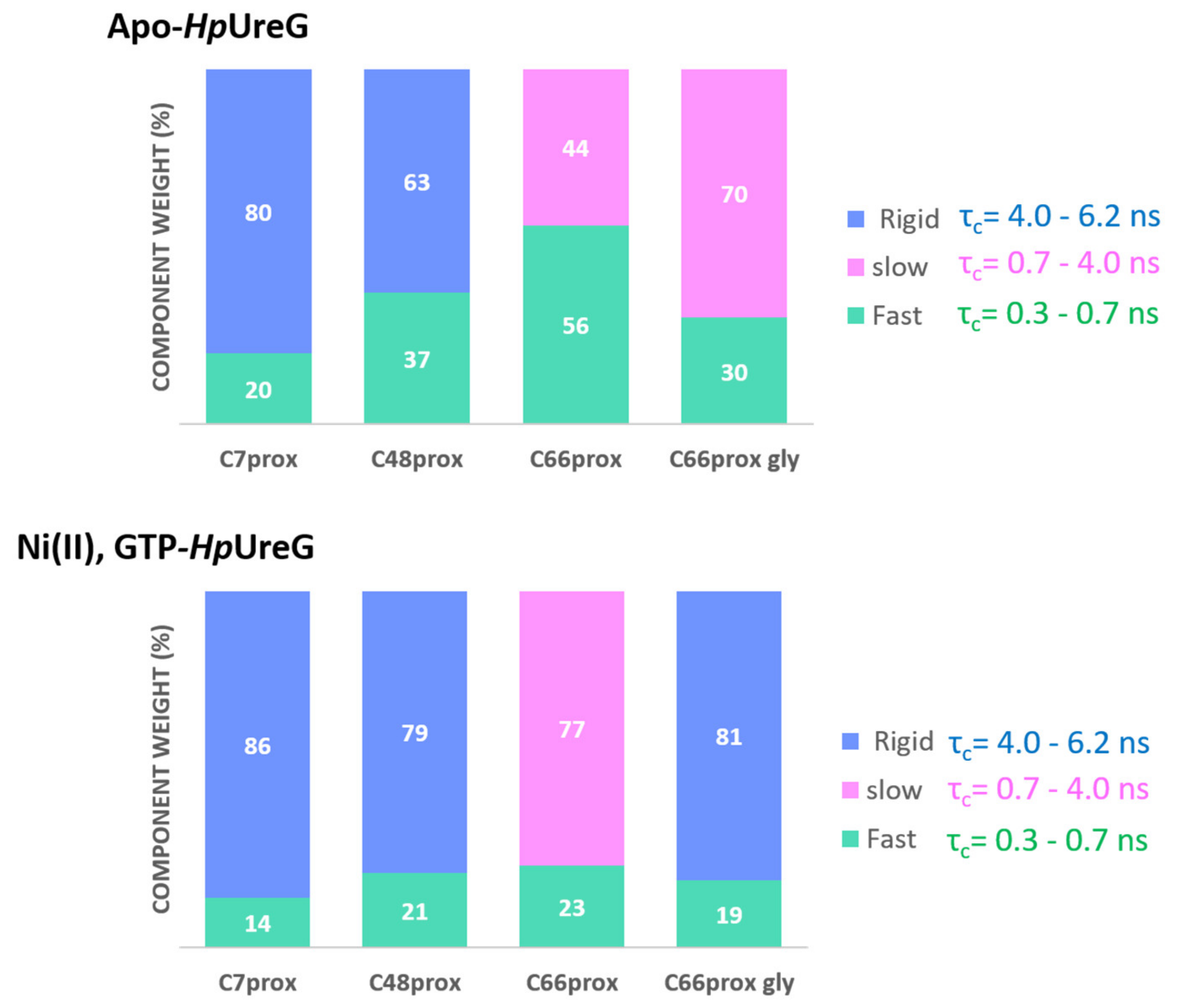 Biomolecules 10 01062 g003