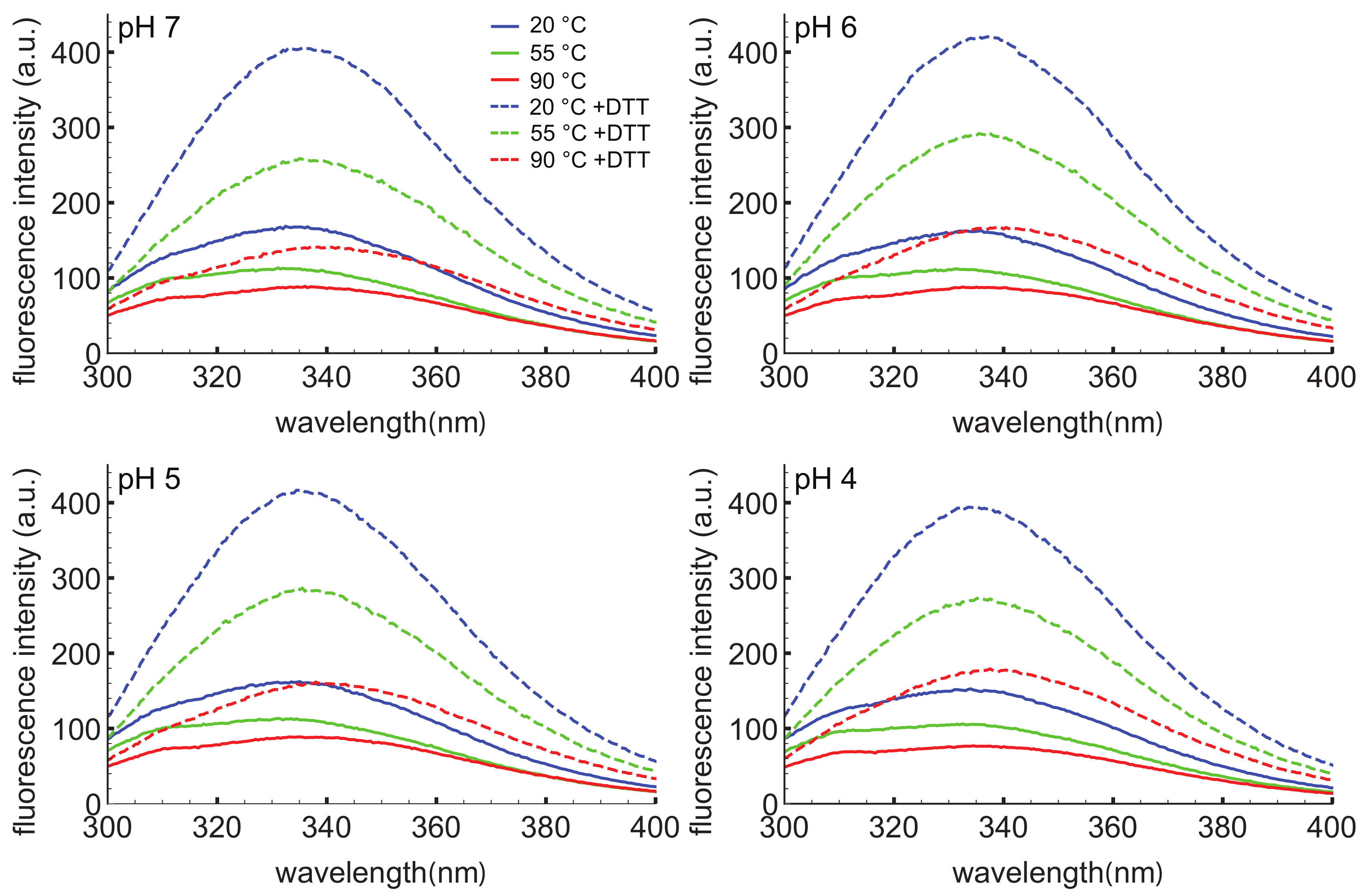 Biomolecules 10 01069 g003