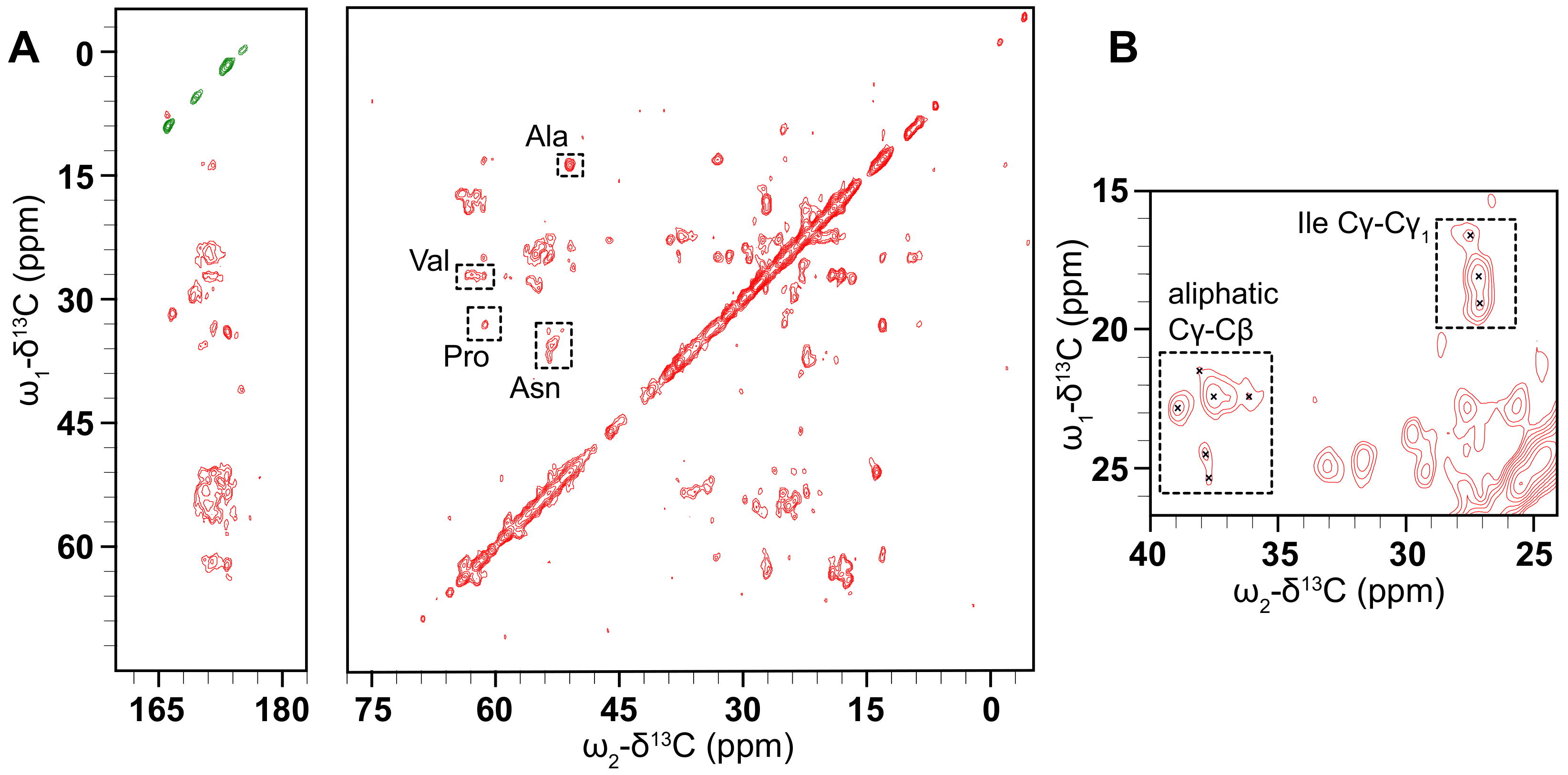 Biomolecules 10 01069 g006