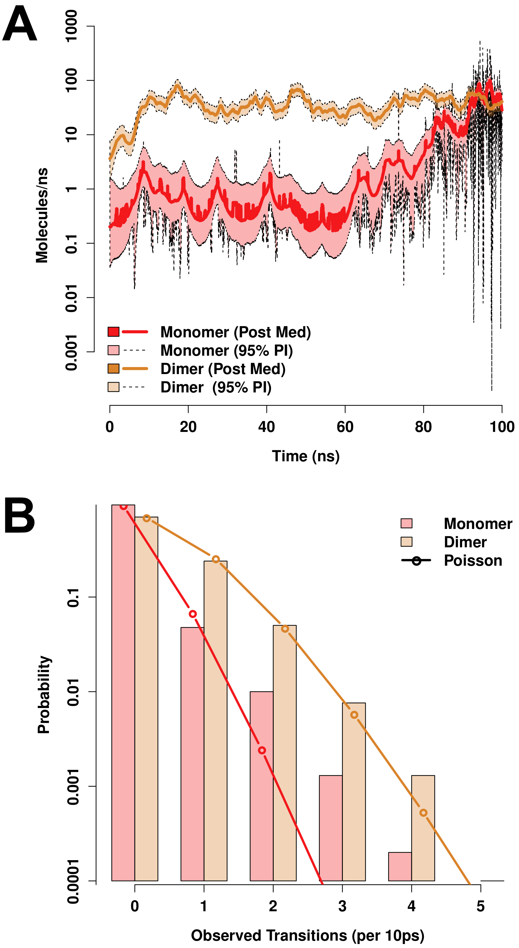 Biomolecules 10 01069 g008