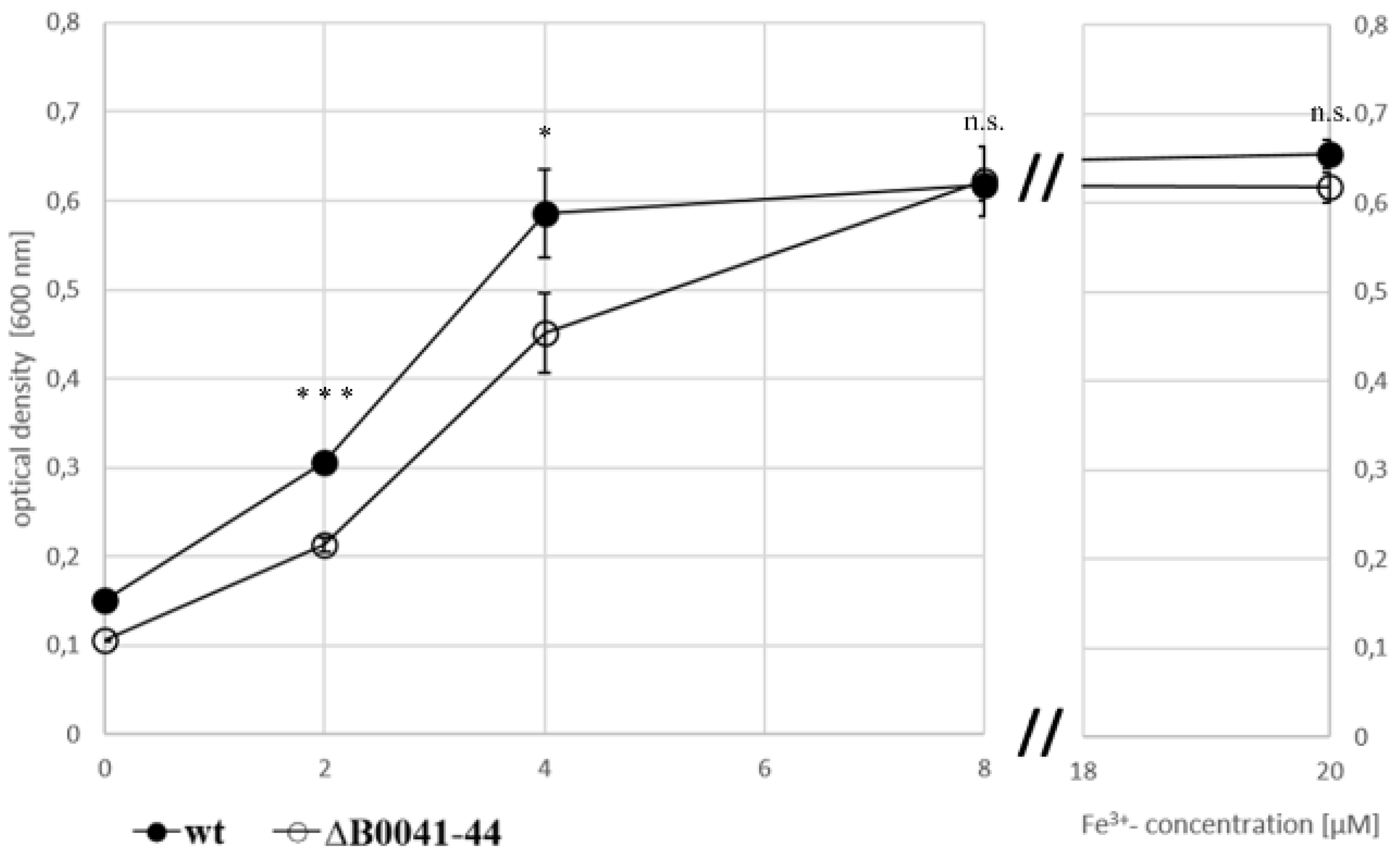 Biomolecules 10 01072 g005