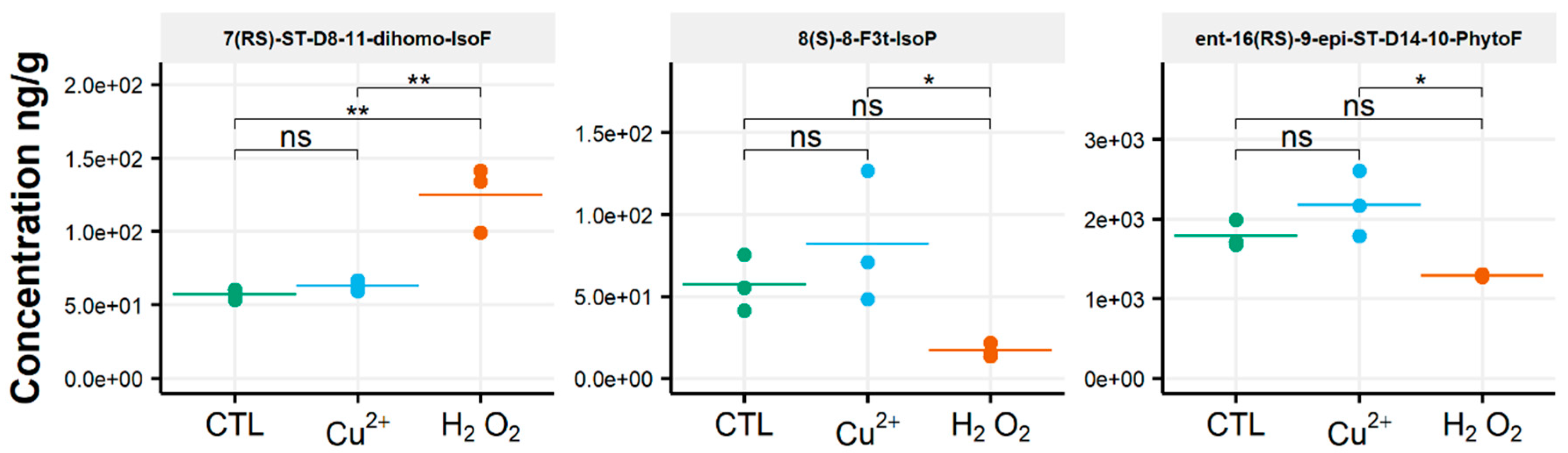 Biomolecules 10 01073 g003
