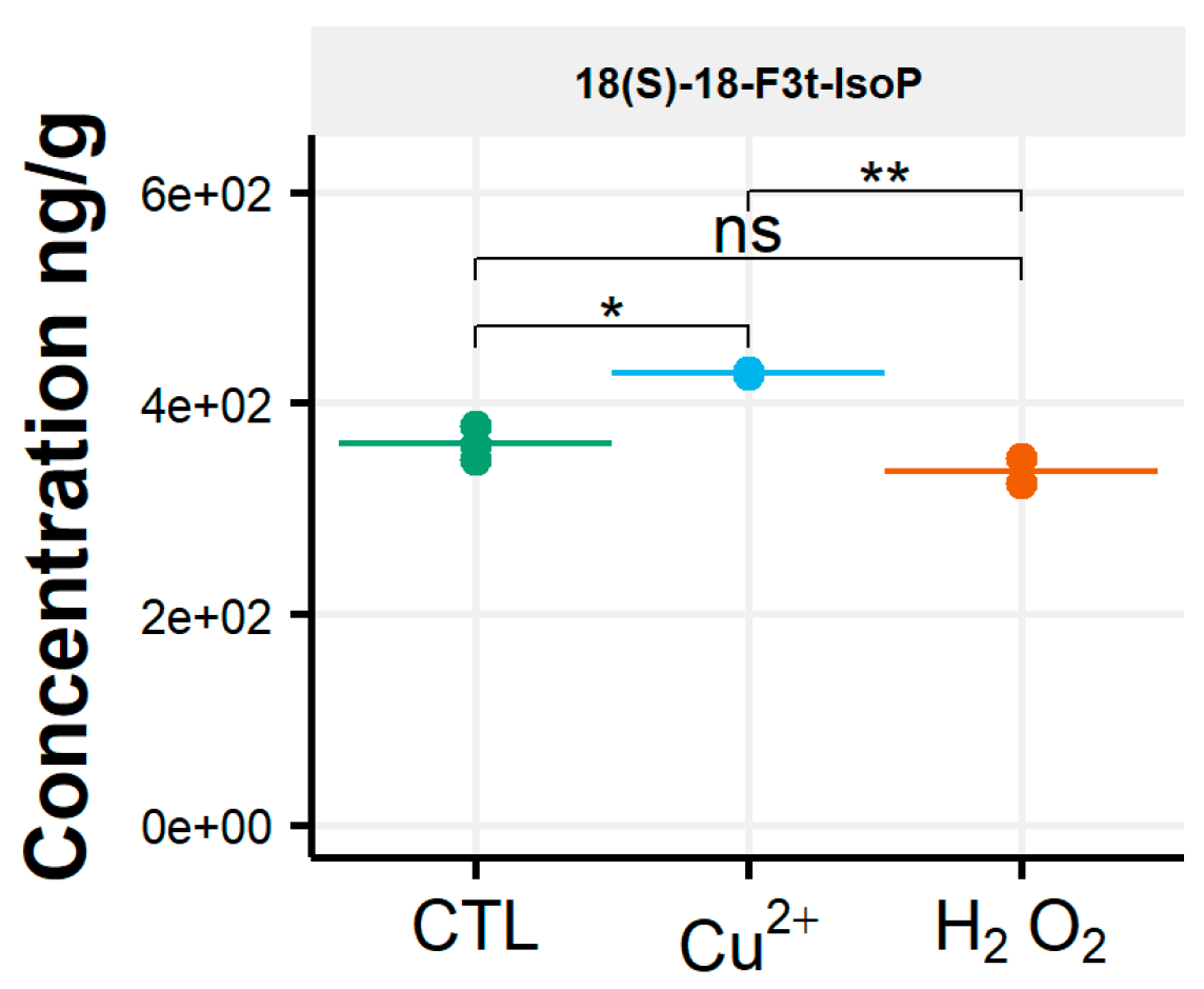 Biomolecules 10 01073 g005
