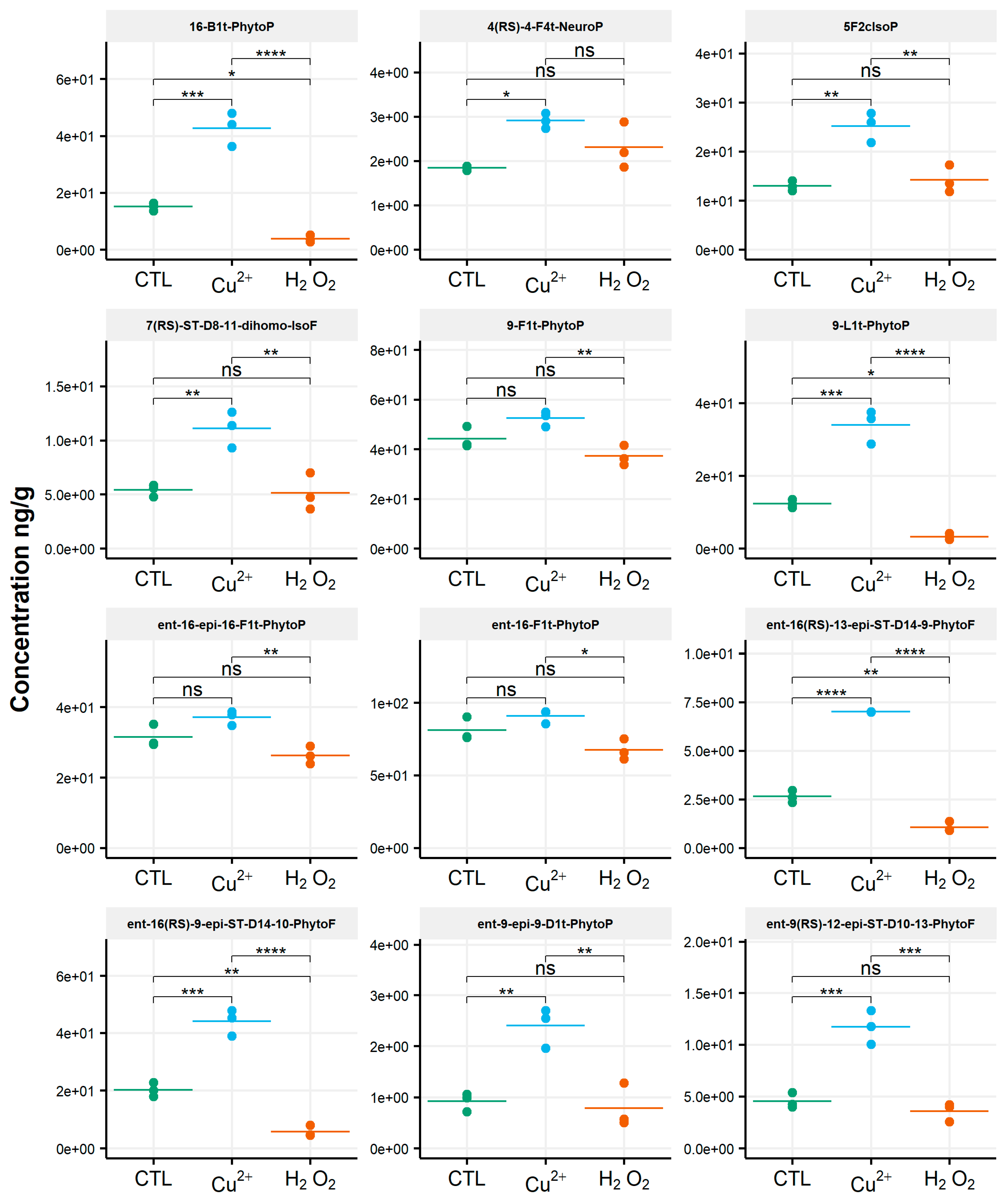 Biomolecules 10 01073 g006