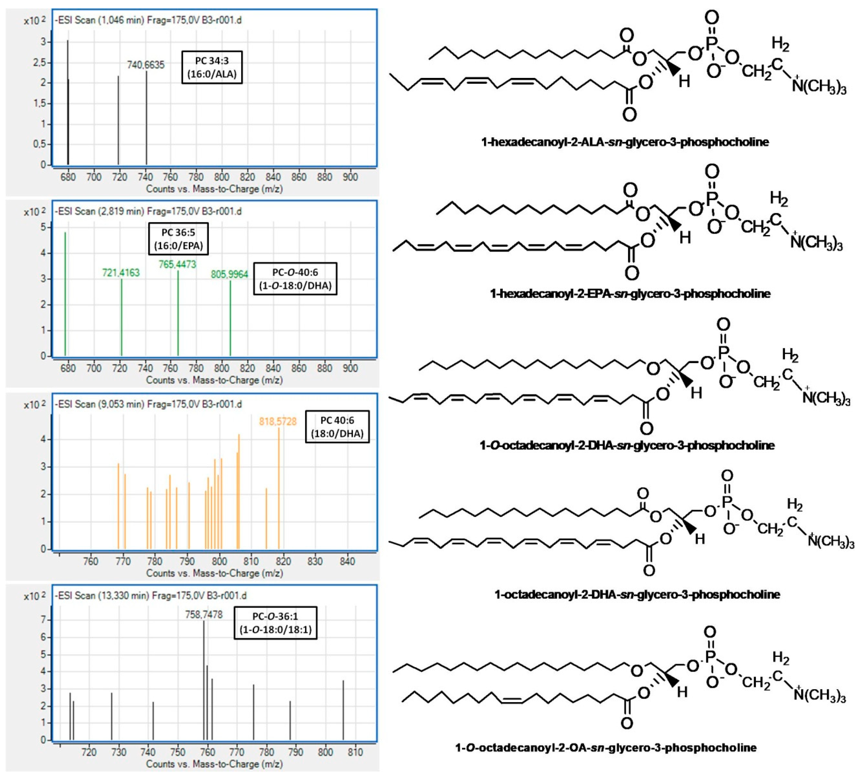 Biomolecules 10 01075 g002 Biomolecules 10 01075 g002