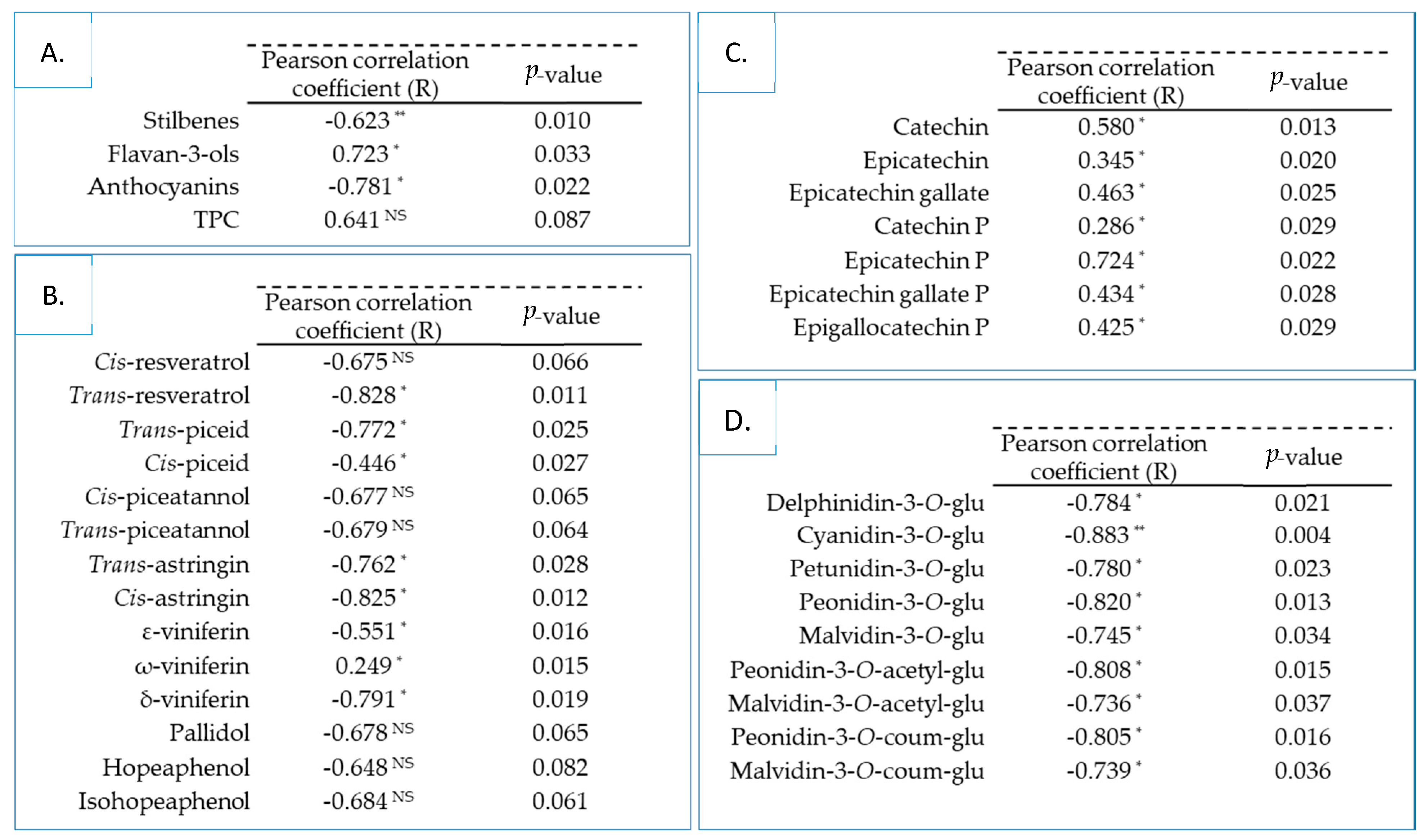 Biomolecules 10 01088 g004 Biomolecules 10 01088 g004