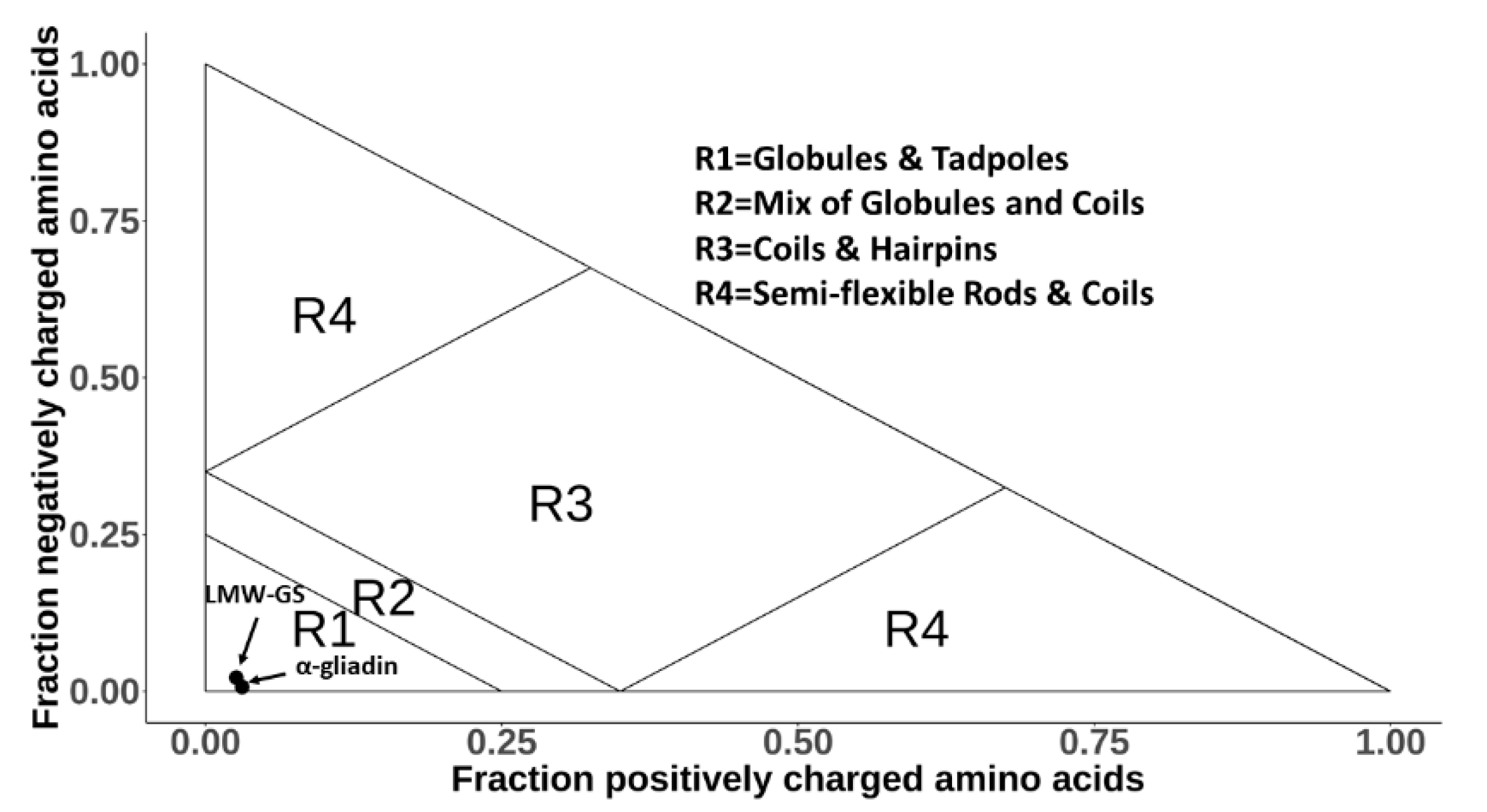 Biomolecules 10 01095 g001 Biomolecules 10 01095 g001