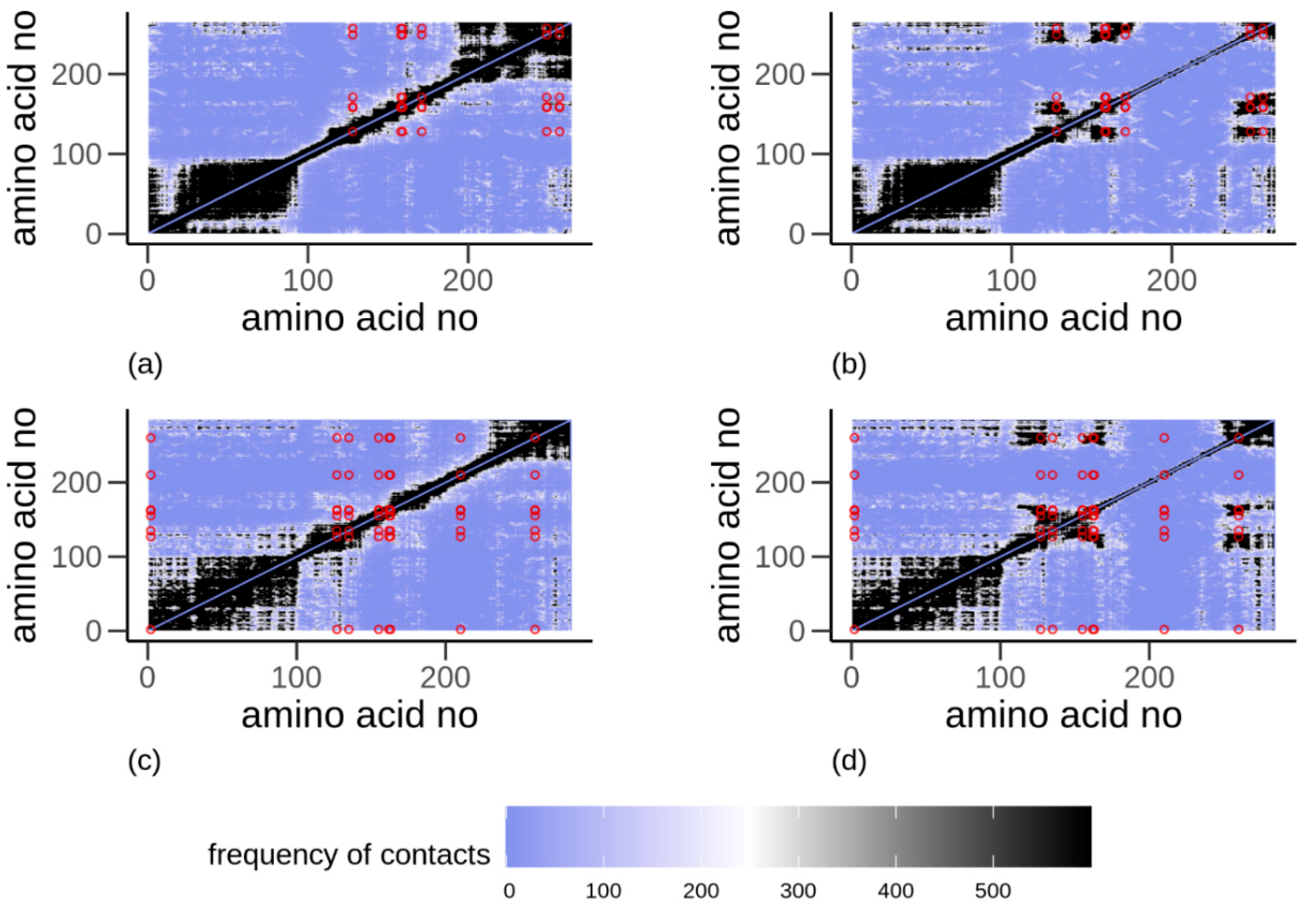Biomolecules 10 01095 g006 Biomolecules 10 01095 g006