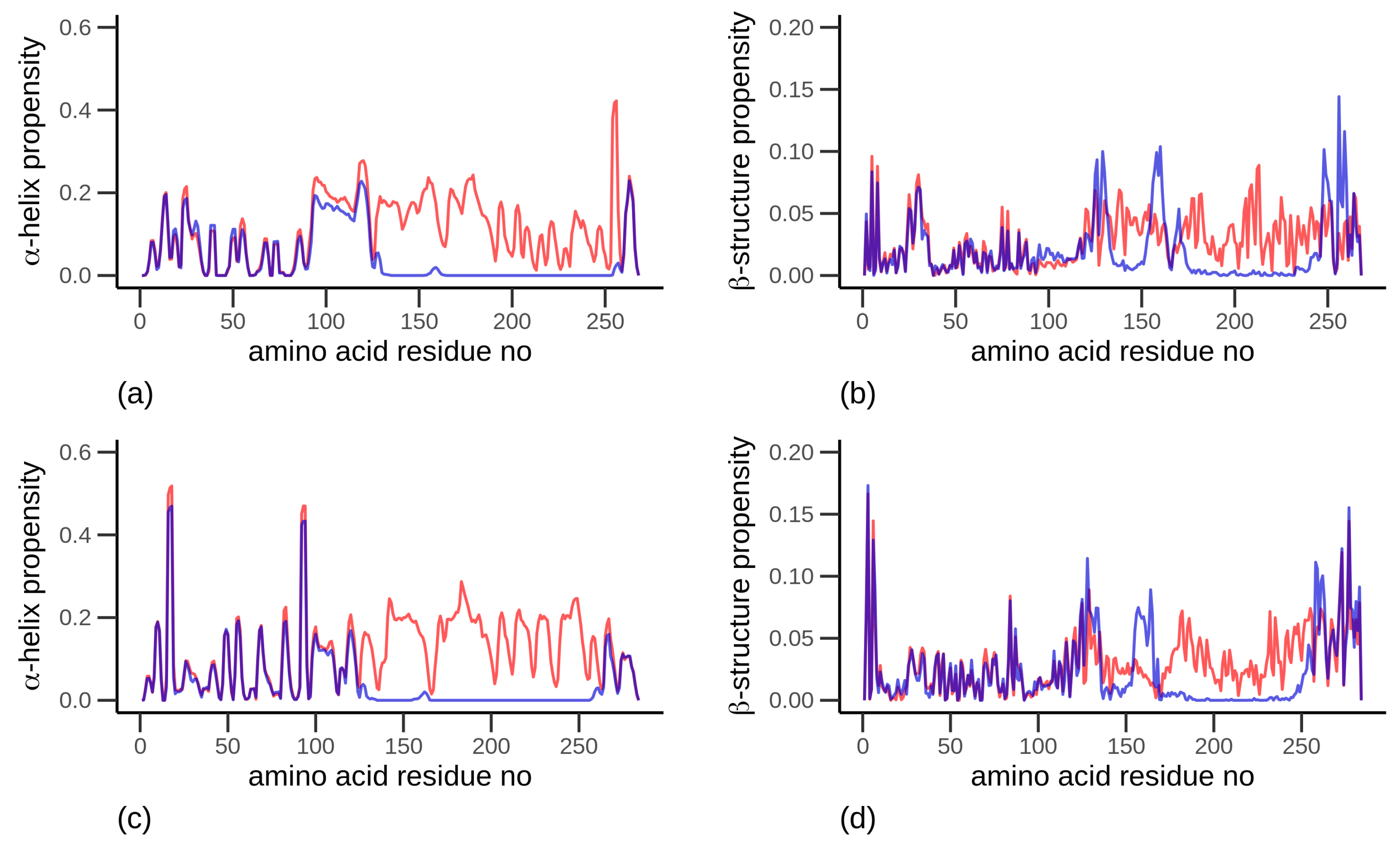 Biomolecules 10 01095 g008 Biomolecules 10 01095 g008