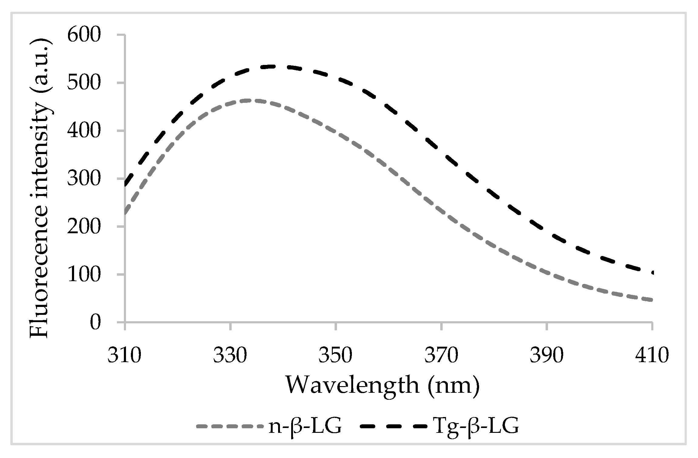 Biomolecules 10 01096 g001