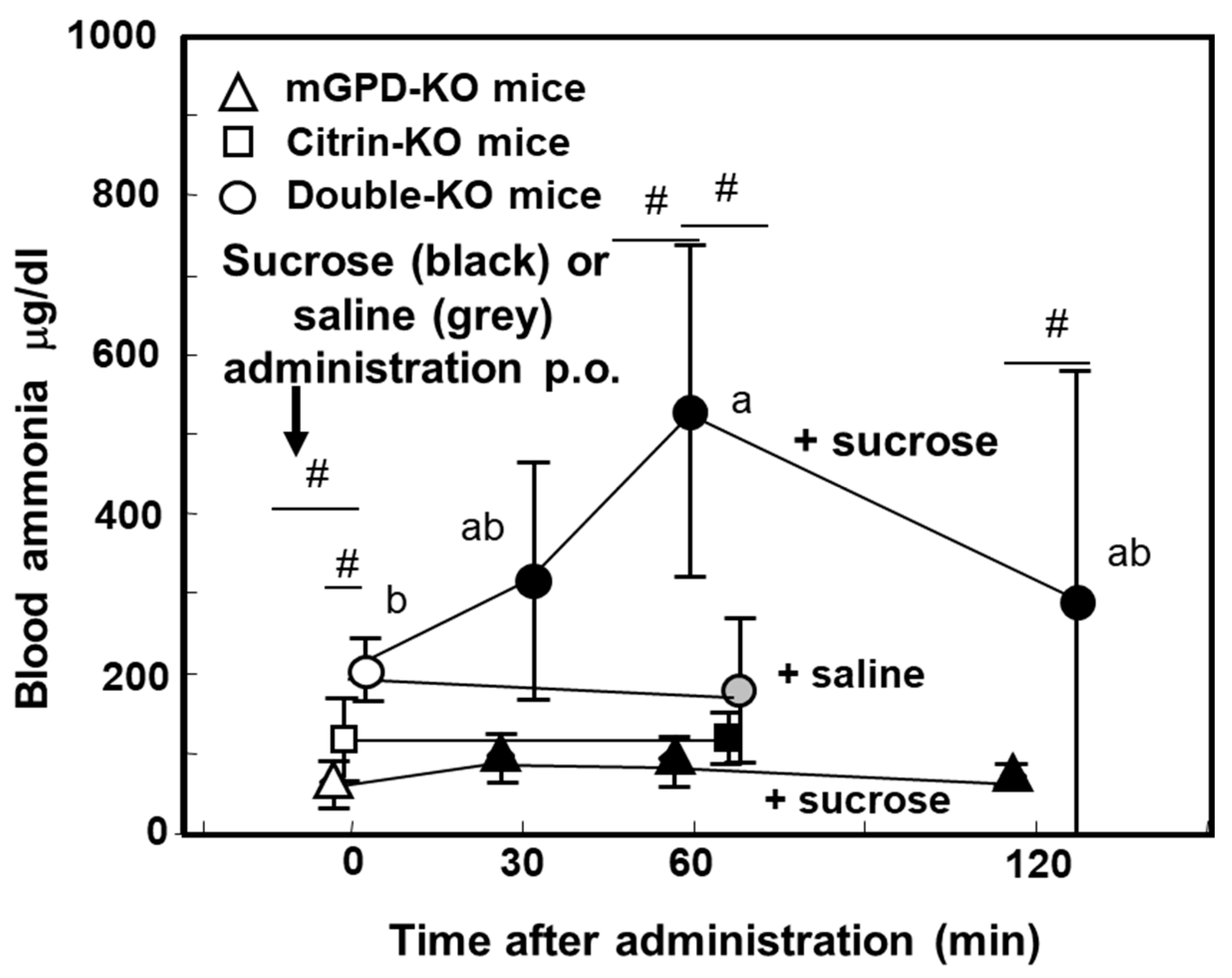 Biomolecules 10 01100 g004