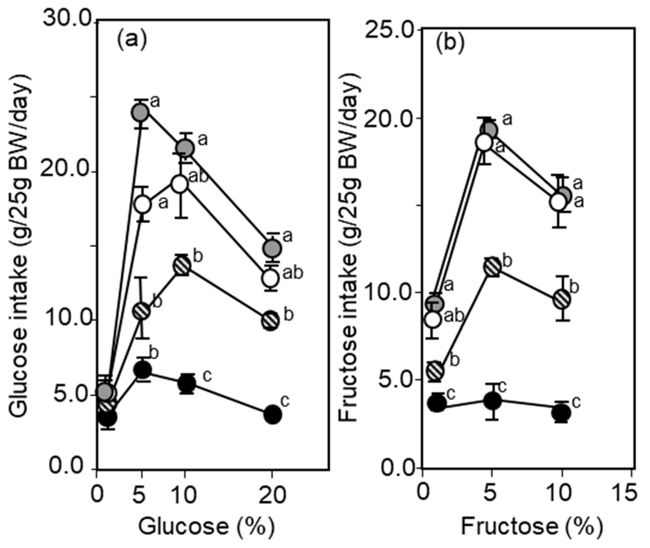 Biomolecules 10 01100 g005