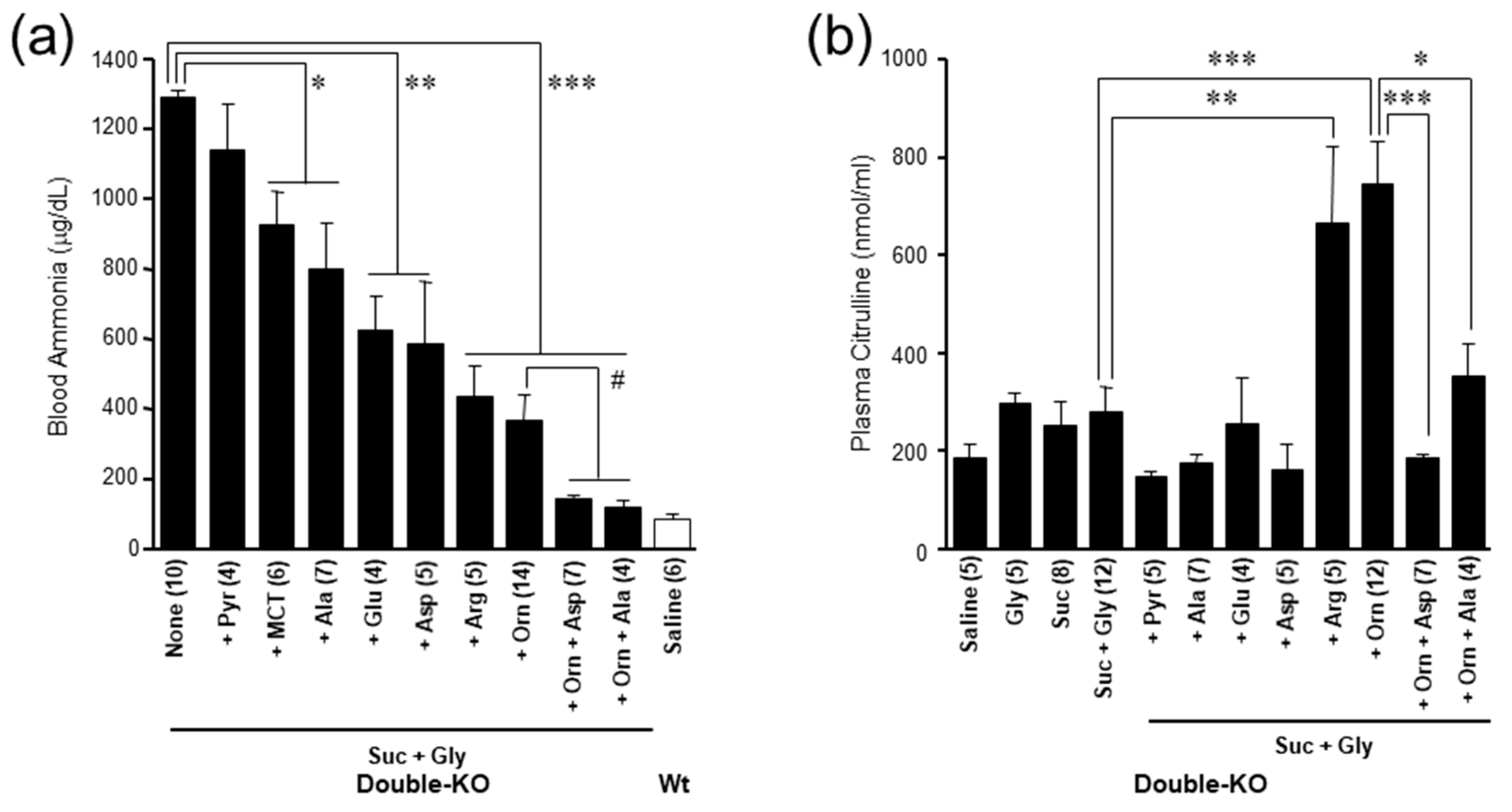 Biomolecules 10 01100 g007