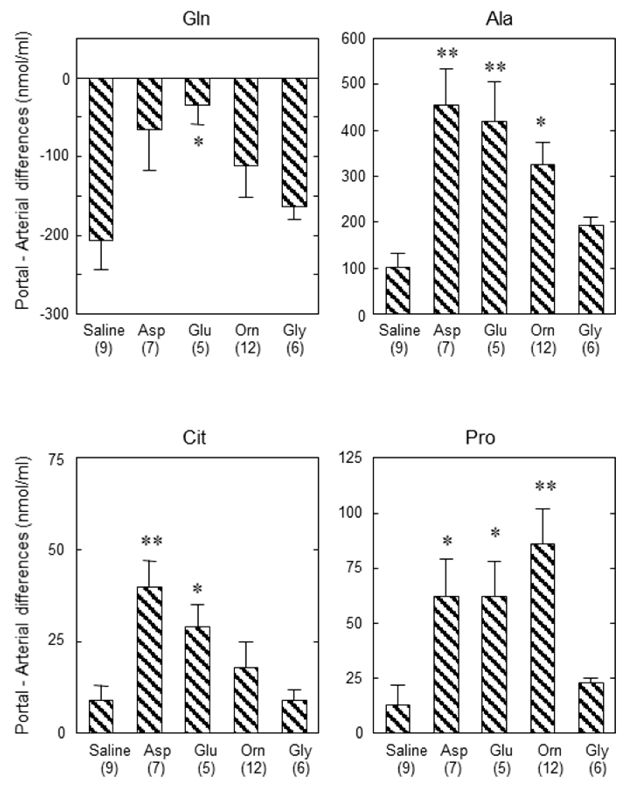 Biomolecules 10 01100 g009