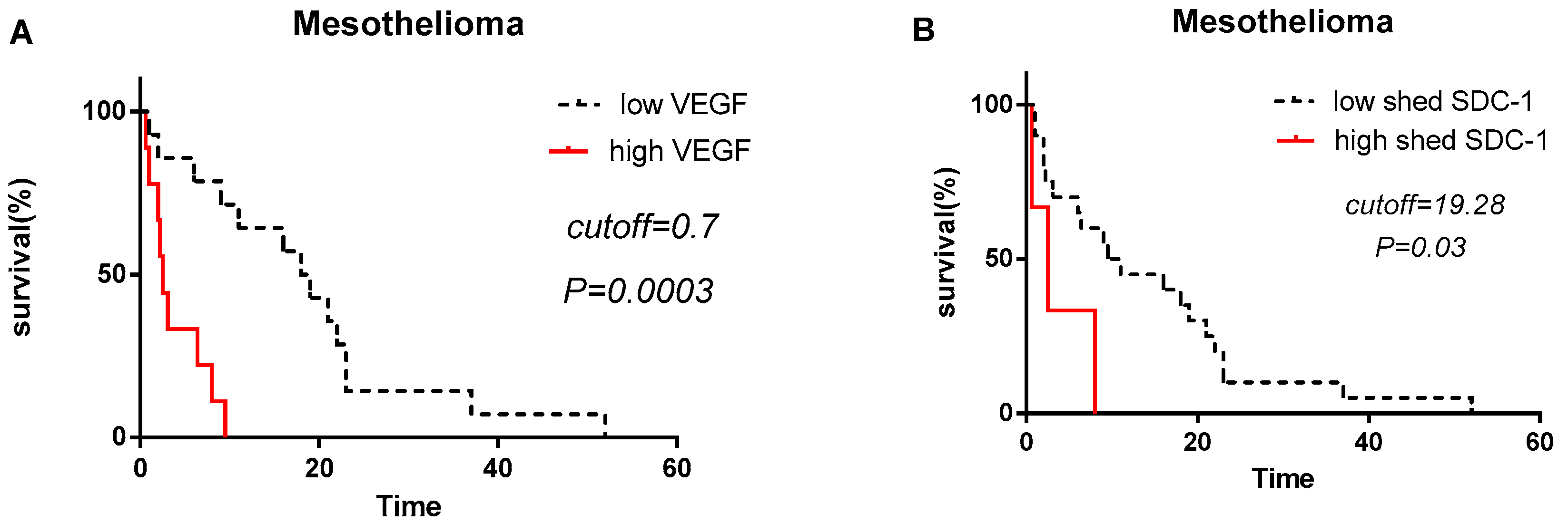 Biomolecules 10 01113 g004