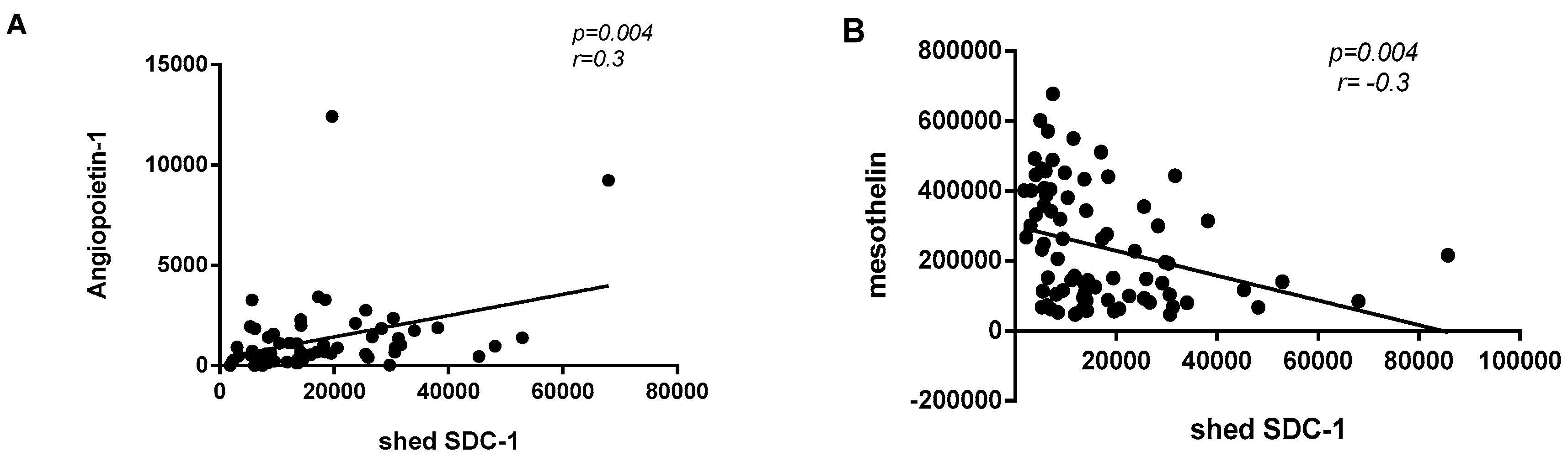 Biomolecules 10 01113 g005