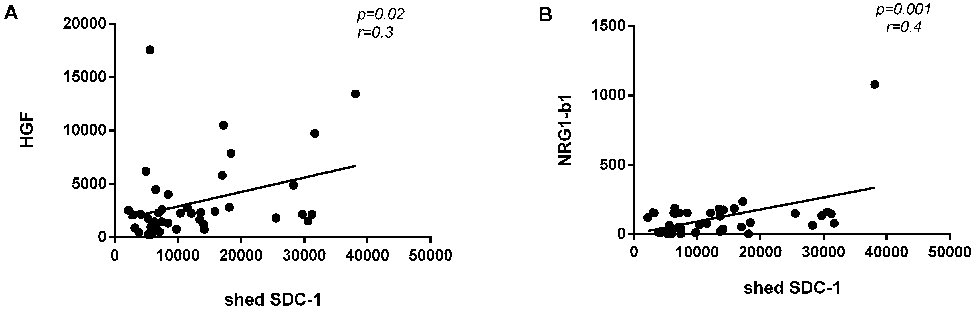 Biomolecules 10 01113 g006