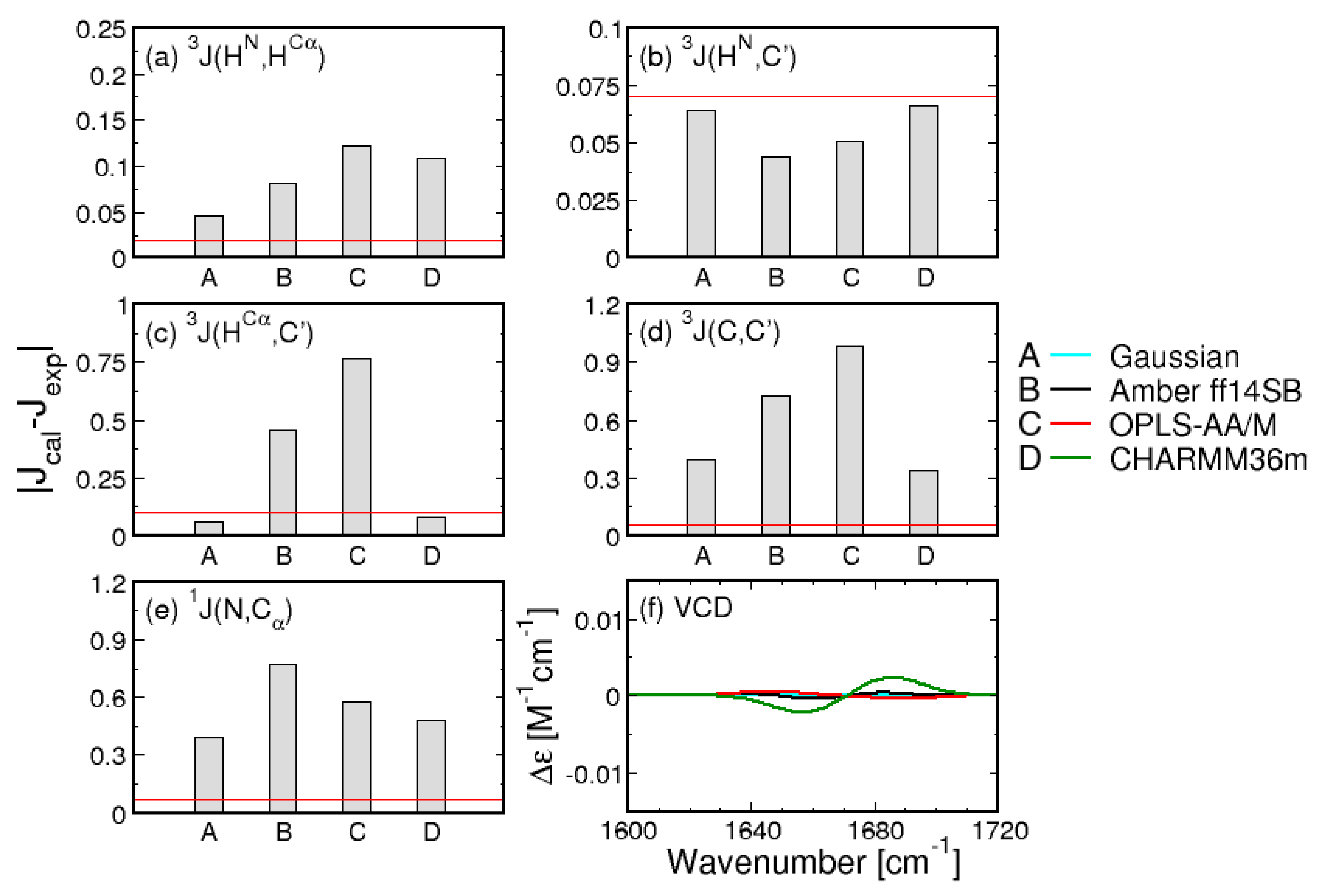 Biomolecules 10 01121 g002