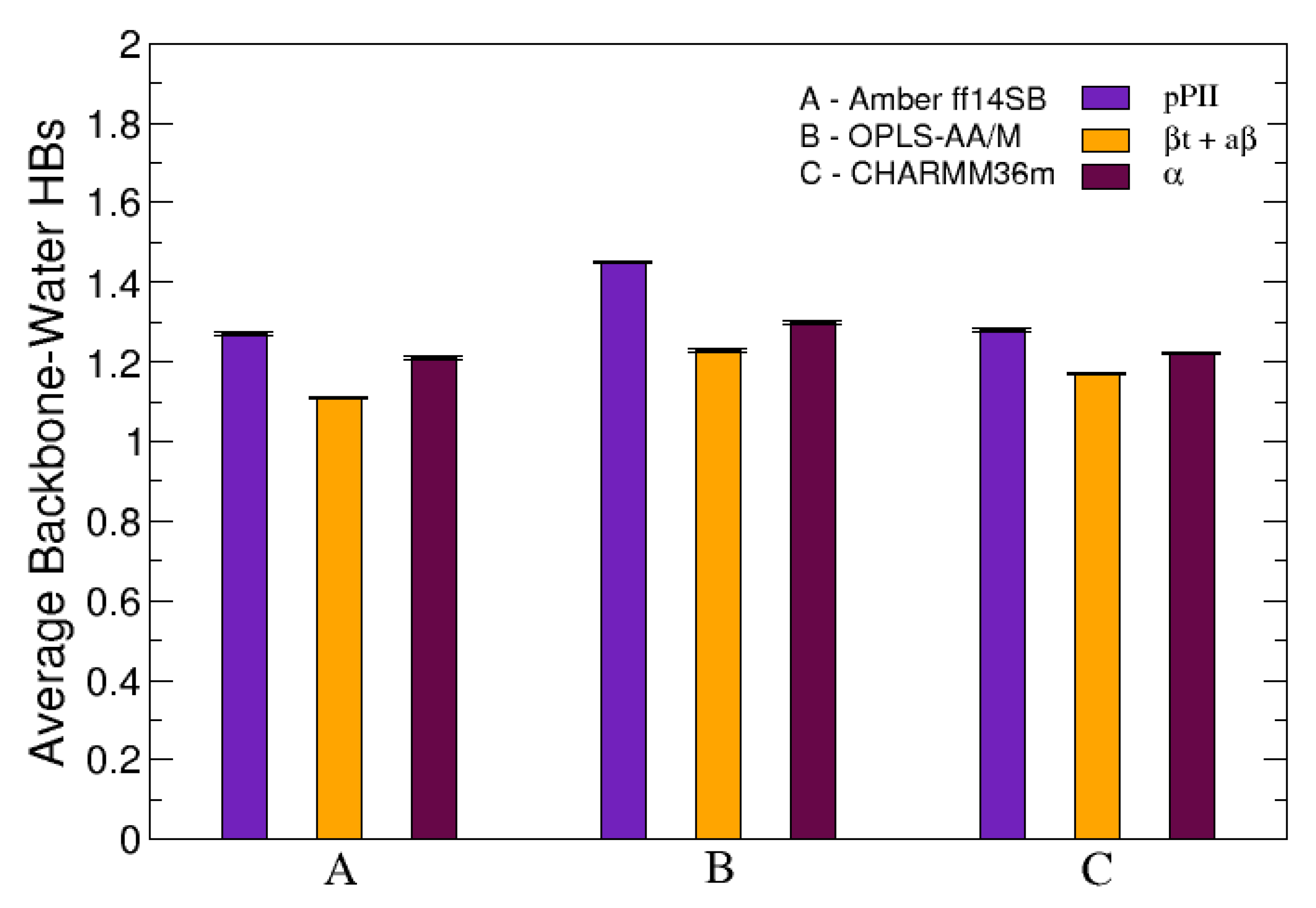 Biomolecules 10 01121 g006