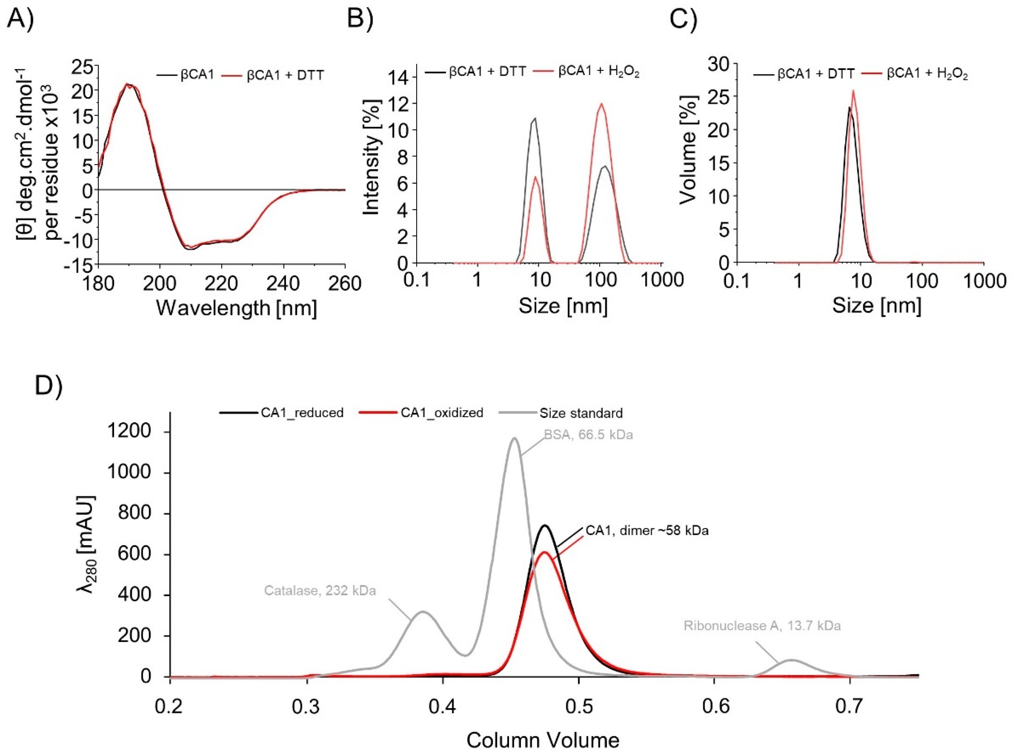 Biomolecules 10 01125 g002