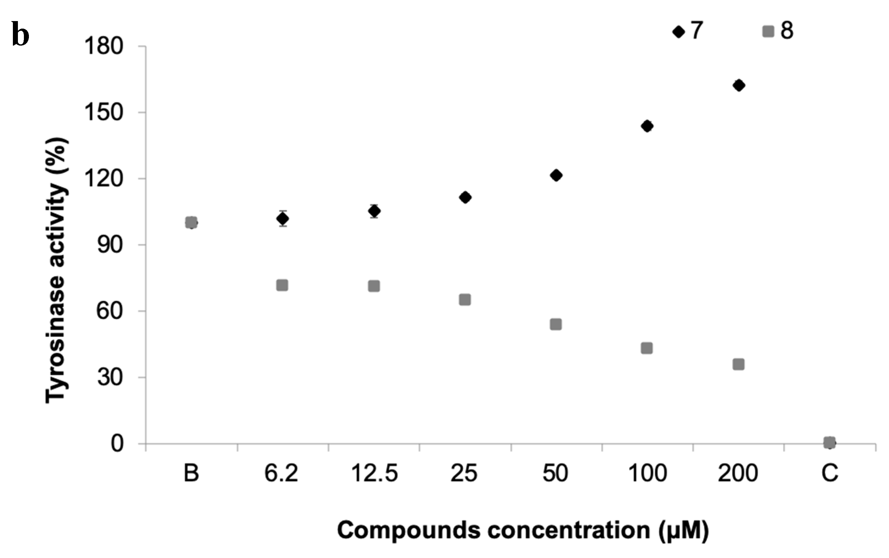 Biomolecules 10 01126 g006b